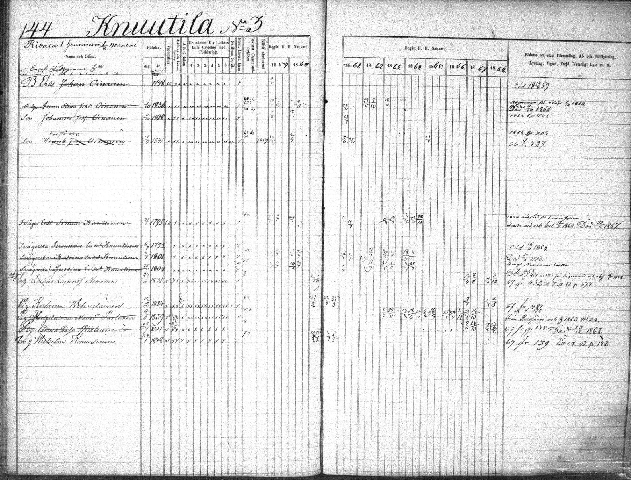 [ ../kirjat/Kirkonkirjat/suonenjoki/rippikirja_1859-1868_tk1297-1298/kuvat/147.jpg ]