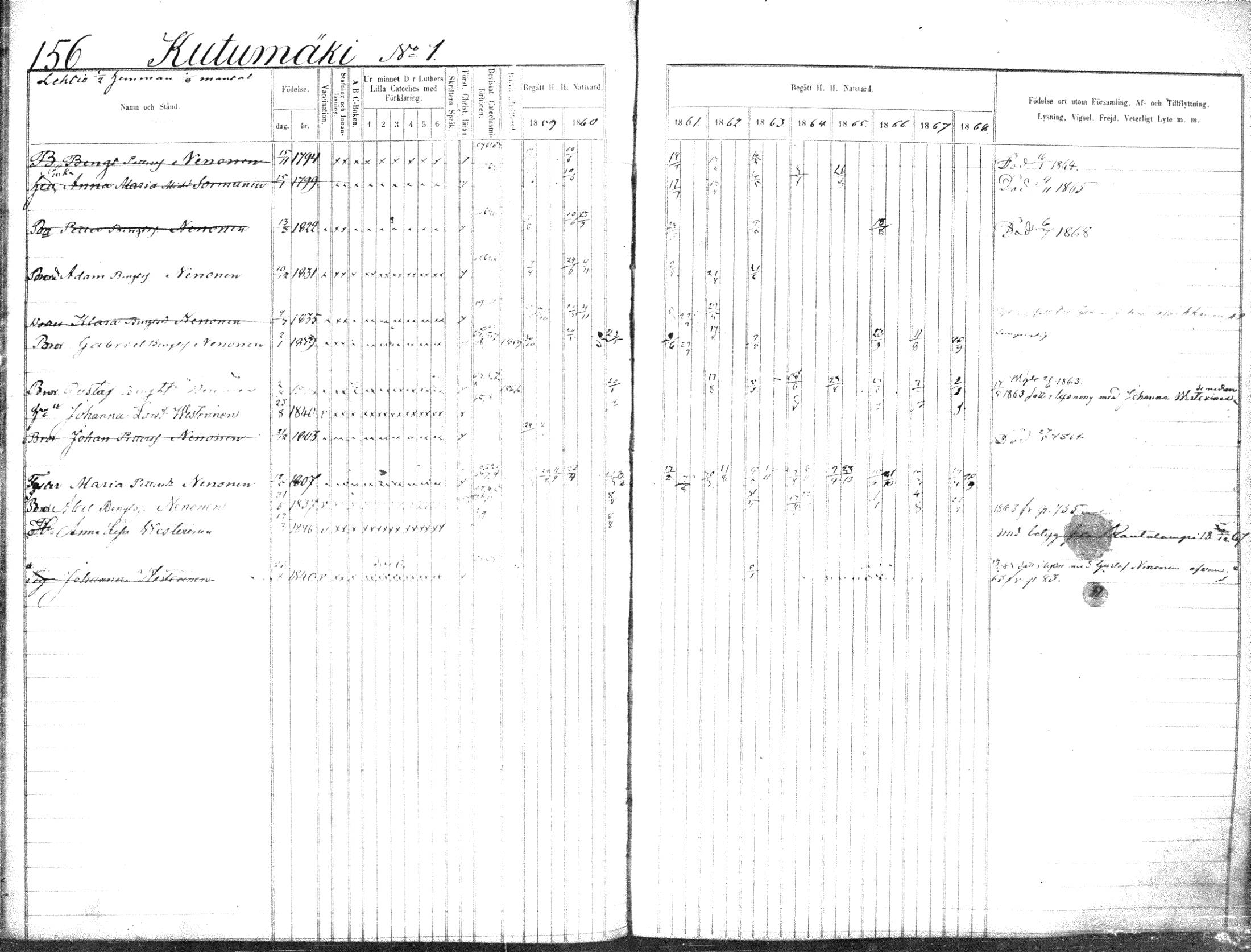 [ ../kirjat/Kirkonkirjat/suonenjoki/rippikirja_1859-1868_tk1297-1298/kuvat/159.jpg ]