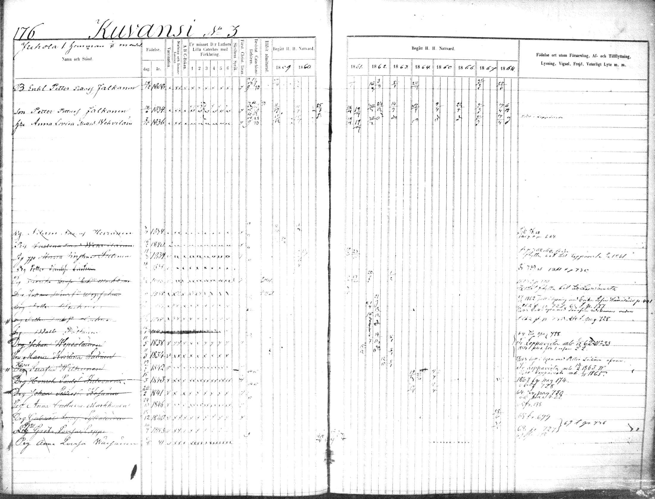 [ ../kirjat/Kirkonkirjat/suonenjoki/rippikirja_1859-1868_tk1297-1298/kuvat/179.jpg ]