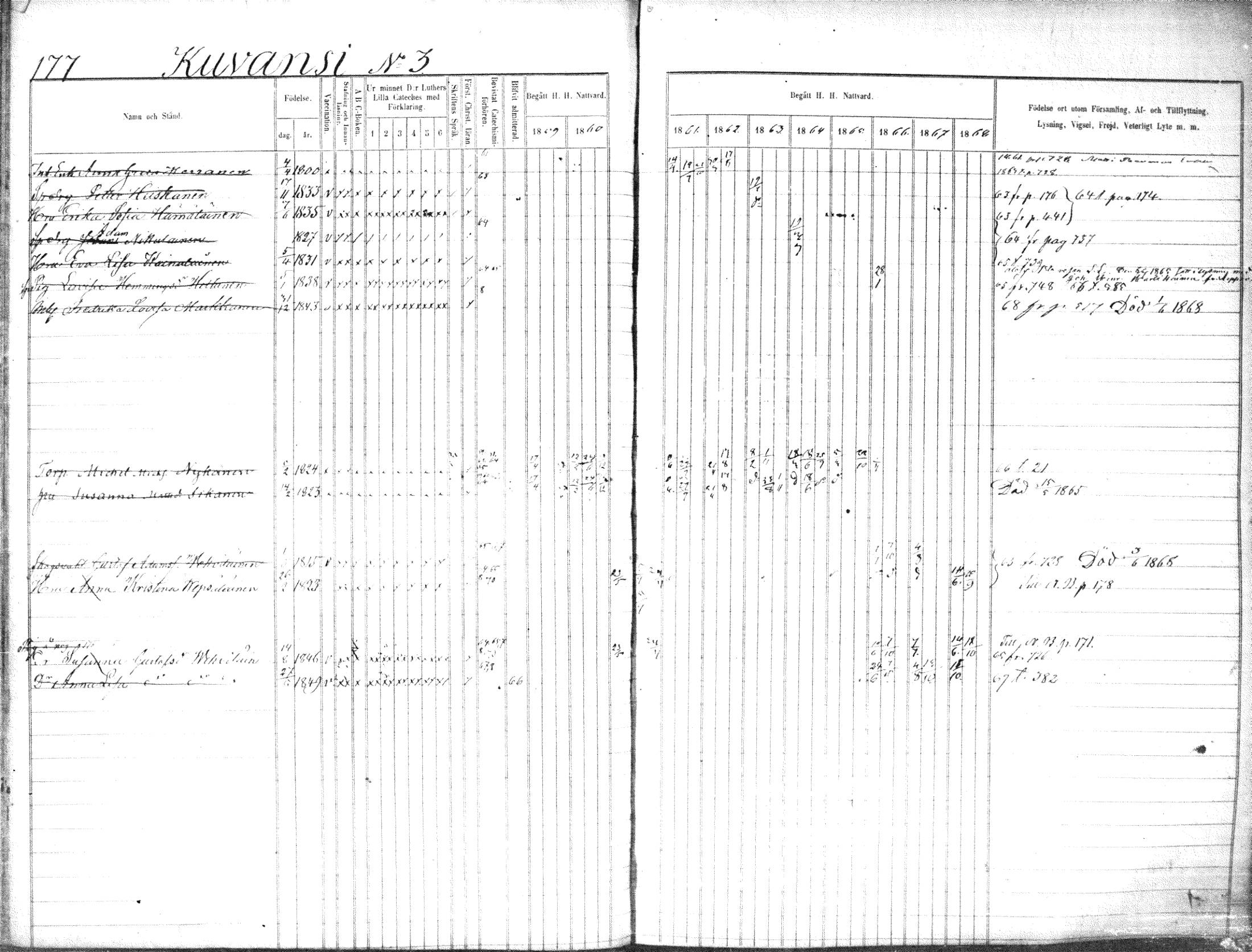 [ ../kirjat/Kirkonkirjat/suonenjoki/rippikirja_1859-1868_tk1297-1298/kuvat/180.jpg ]