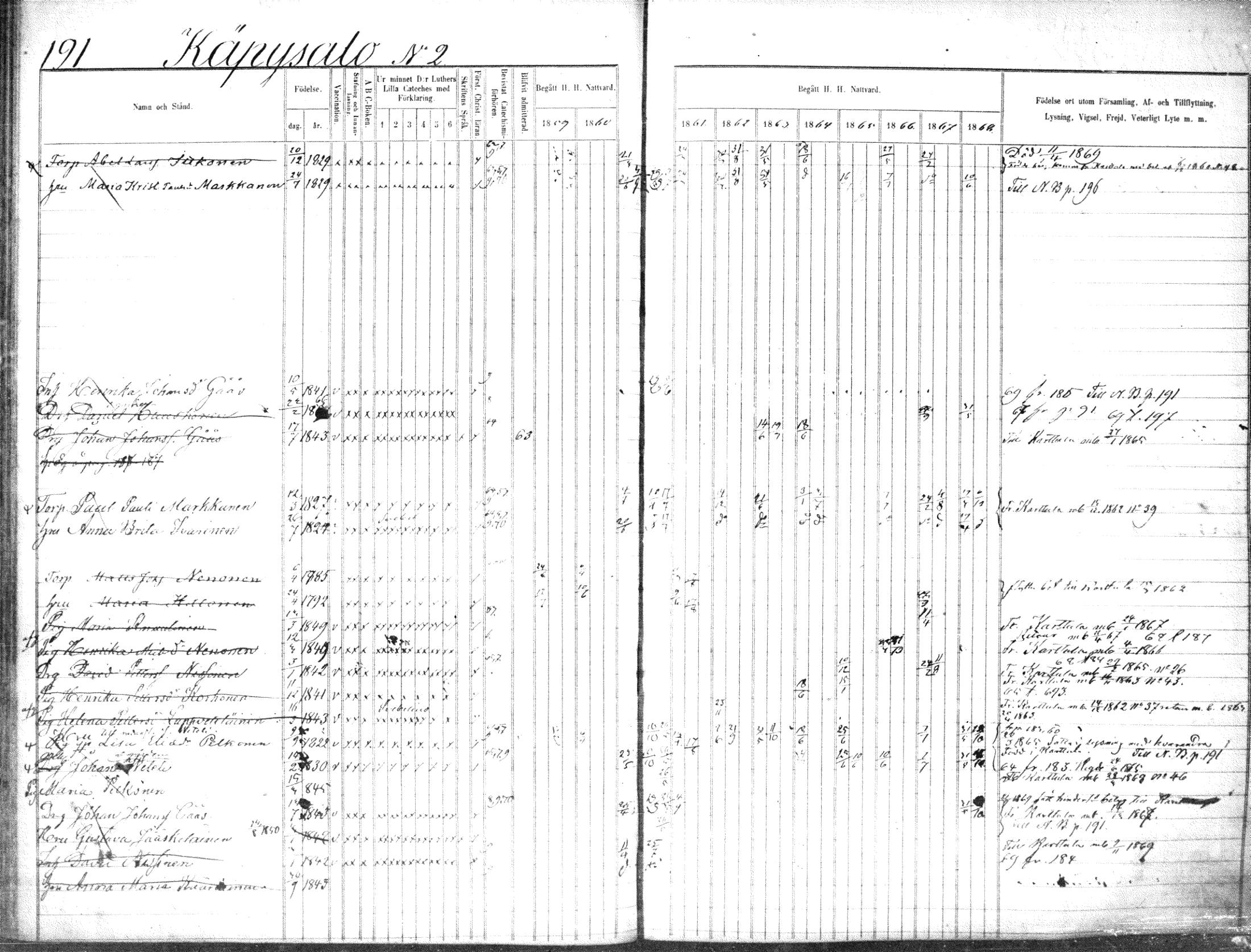 [ ../kirjat/Kirkonkirjat/suonenjoki/rippikirja_1859-1868_tk1297-1298/kuvat/194.jpg ]