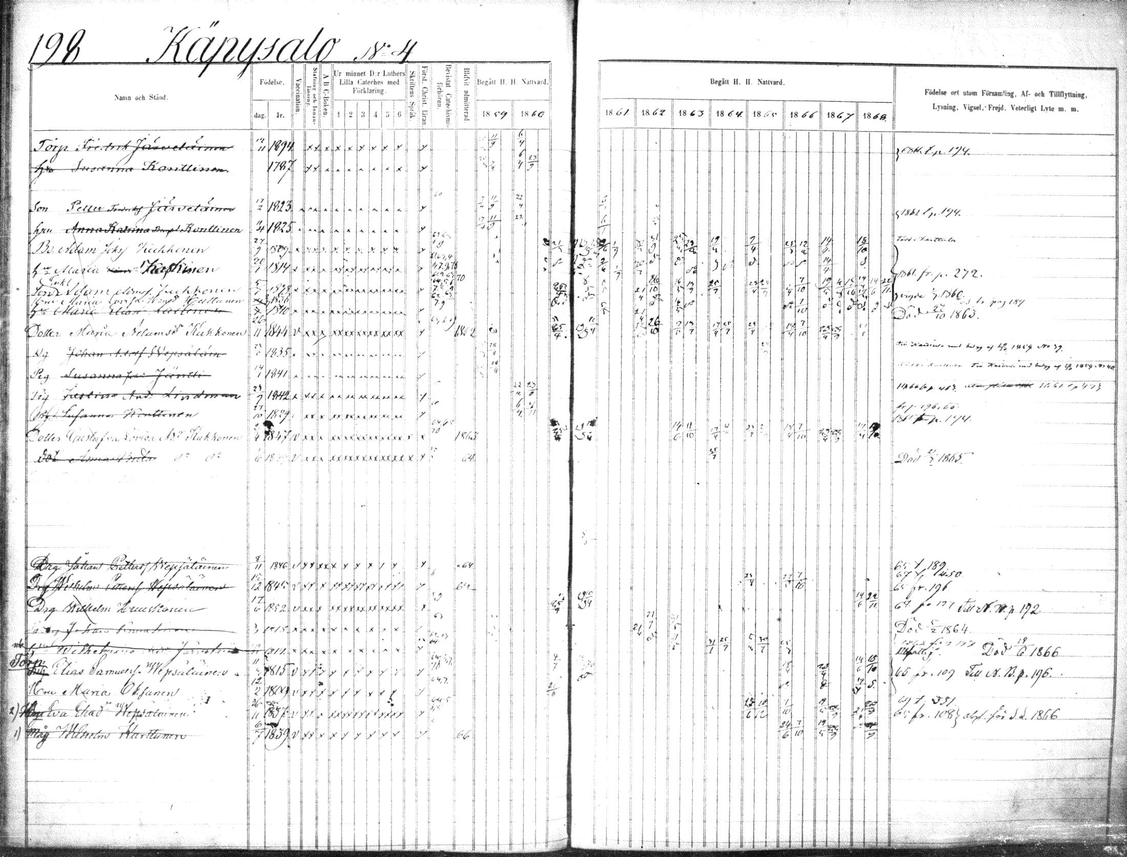 [ ../kirjat/Kirkonkirjat/suonenjoki/rippikirja_1859-1868_tk1297-1298/kuvat/201.jpg ]
