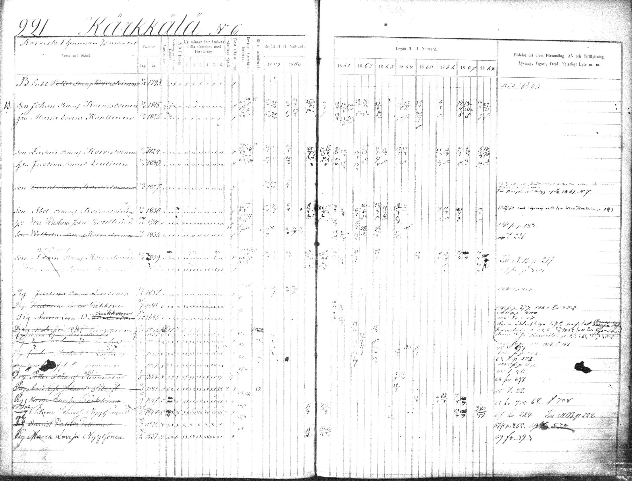 [ ../kirjat/Kirkonkirjat/suonenjoki/rippikirja_1859-1868_tk1297-1298/kuvat/224.jpg ]
