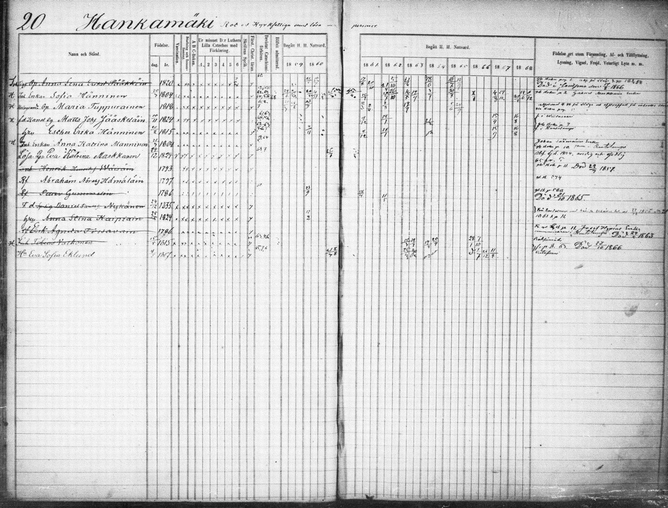 [ ../kirjat/Kirkonkirjat/suonenjoki/rippikirja_1859-1868_tk1297-1298/kuvat/23.jpg ]