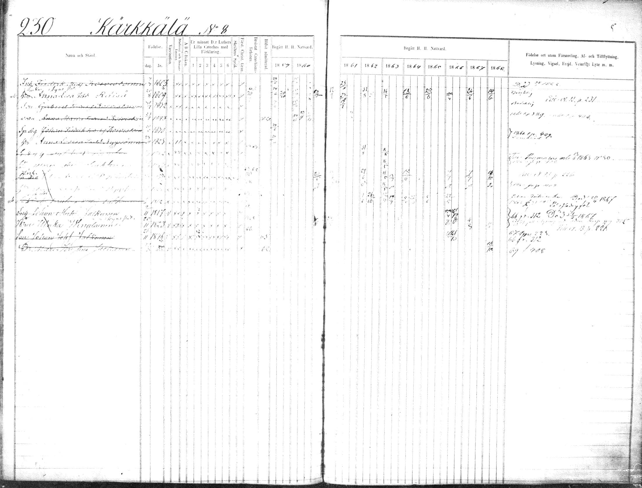 [ ../kirjat/Kirkonkirjat/suonenjoki/rippikirja_1859-1868_tk1297-1298/kuvat/233.jpg ]