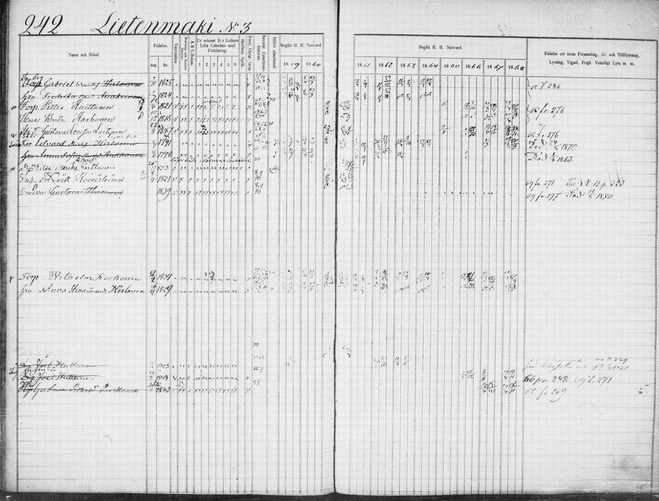 [ ../kirjat/Kirkonkirjat/suonenjoki/rippikirja_1859-1868_tk1297-1298/kuvat/245.jpg ]