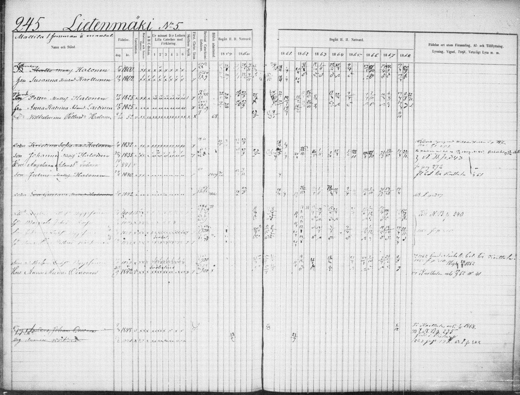 [ ../kirjat/Kirkonkirjat/suonenjoki/rippikirja_1859-1868_tk1297-1298/kuvat/248.jpg ]