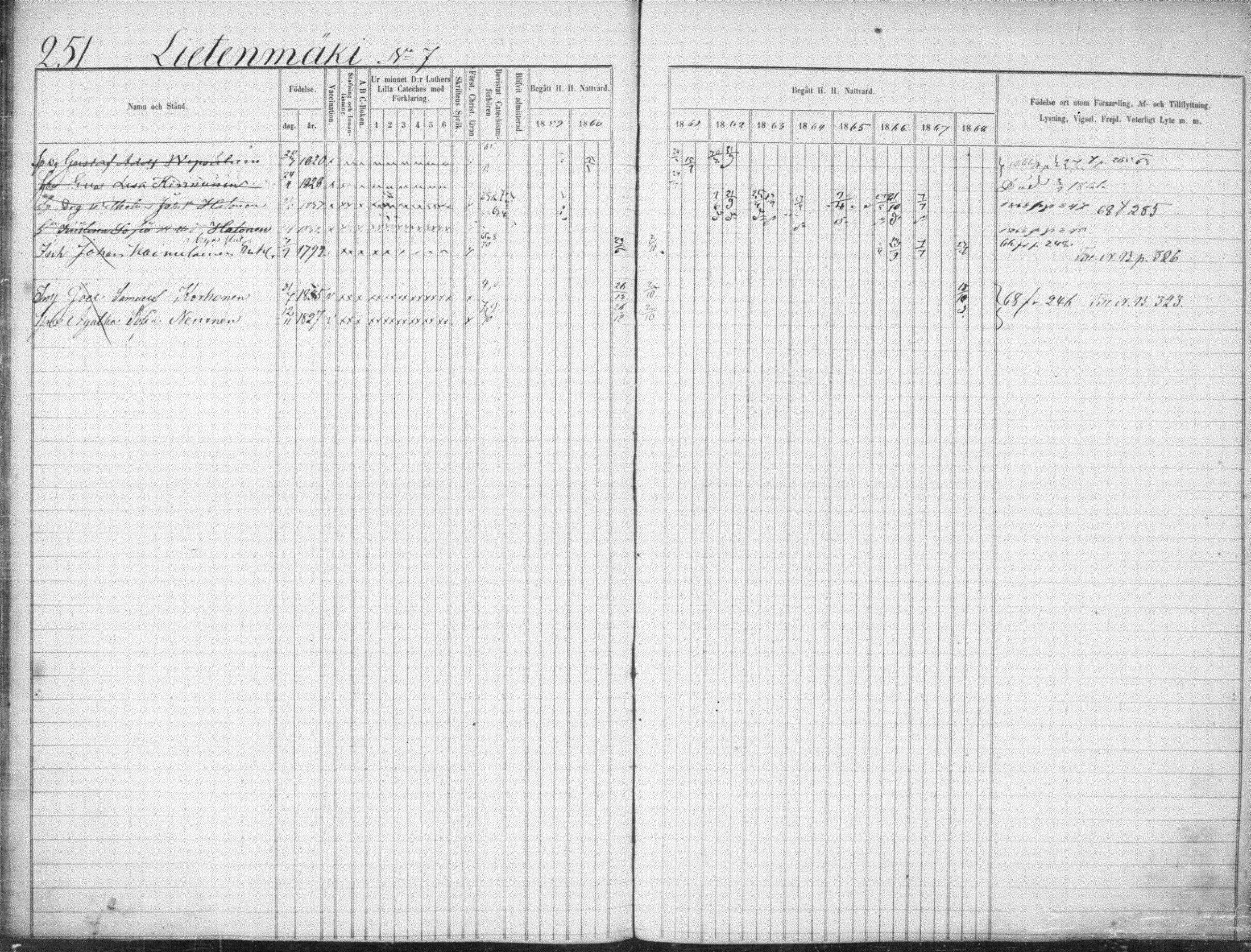 [ ../kirjat/Kirkonkirjat/suonenjoki/rippikirja_1859-1868_tk1297-1298/kuvat/254.jpg ]