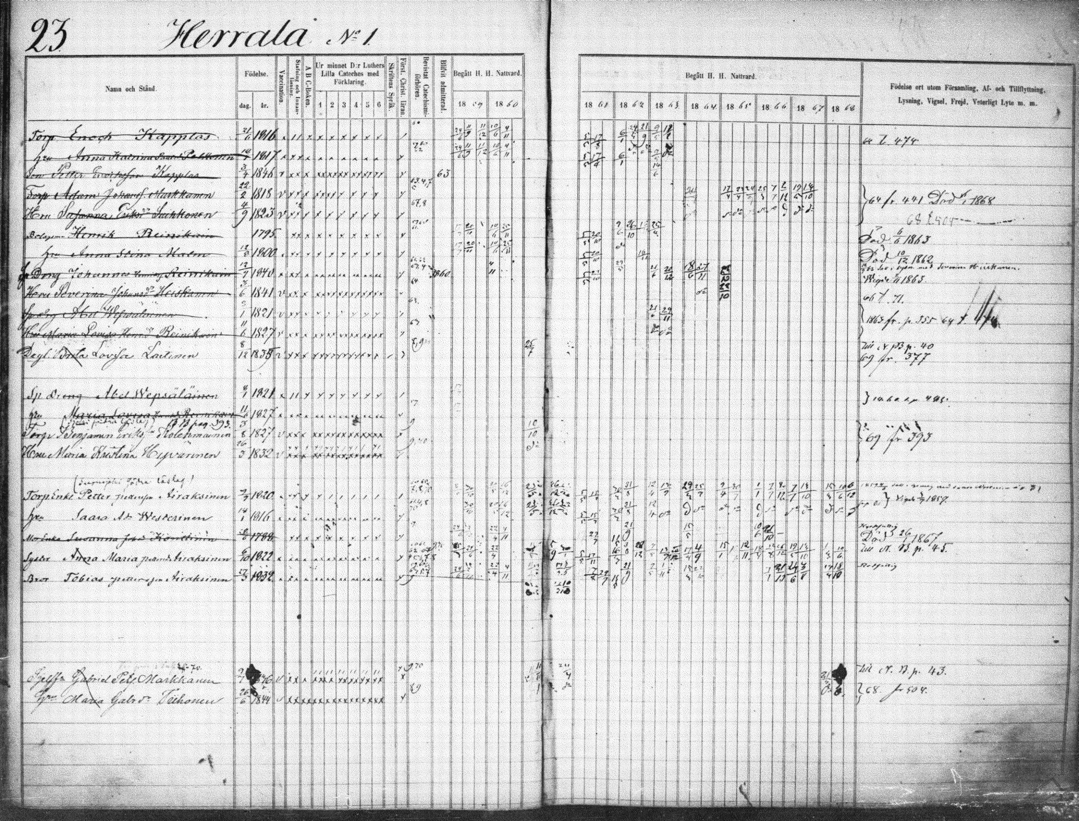 [ ../kirjat/Kirkonkirjat/suonenjoki/rippikirja_1859-1868_tk1297-1298/kuvat/26.jpg ]