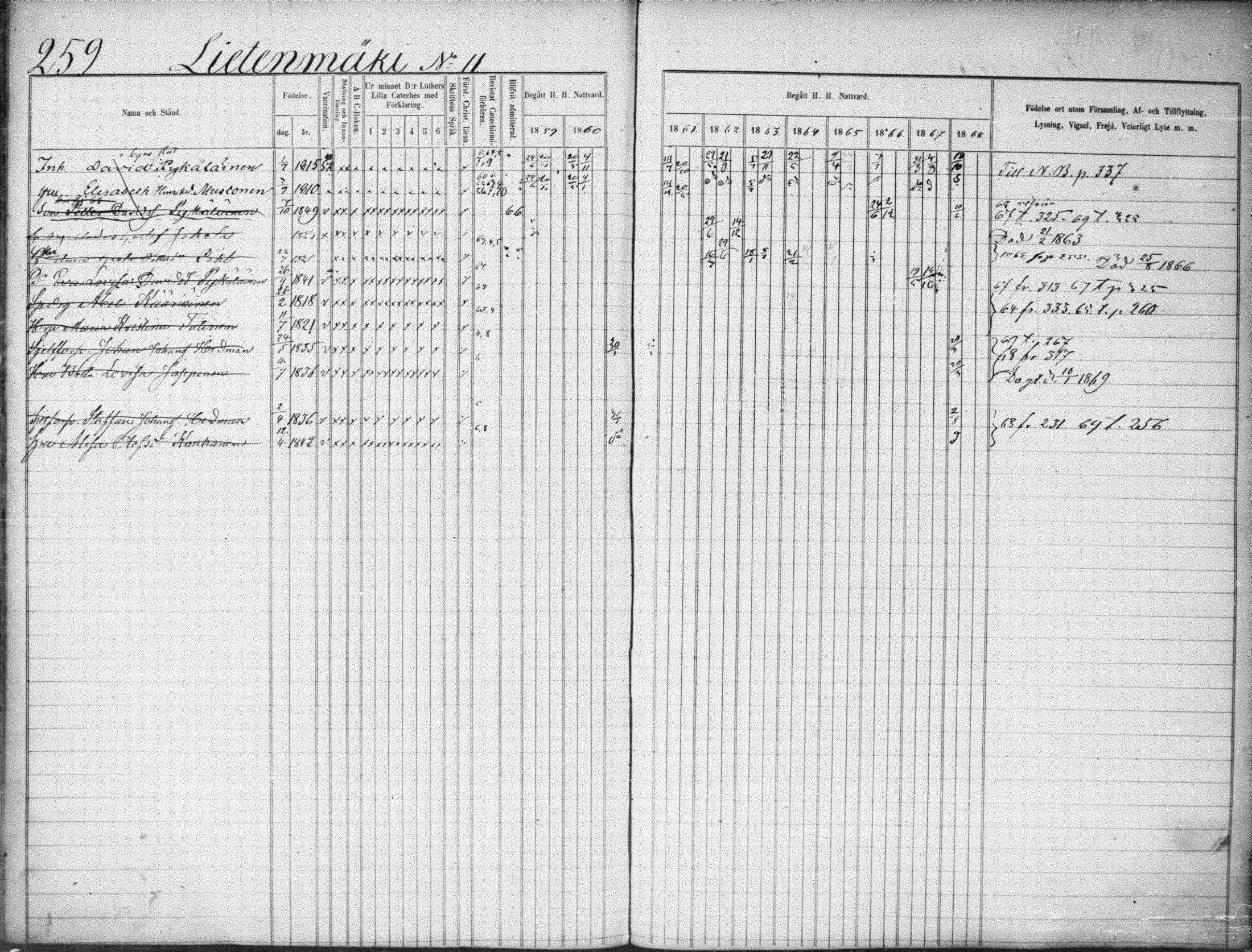 [ ../kirjat/Kirkonkirjat/suonenjoki/rippikirja_1859-1868_tk1297-1298/kuvat/262.jpg ]