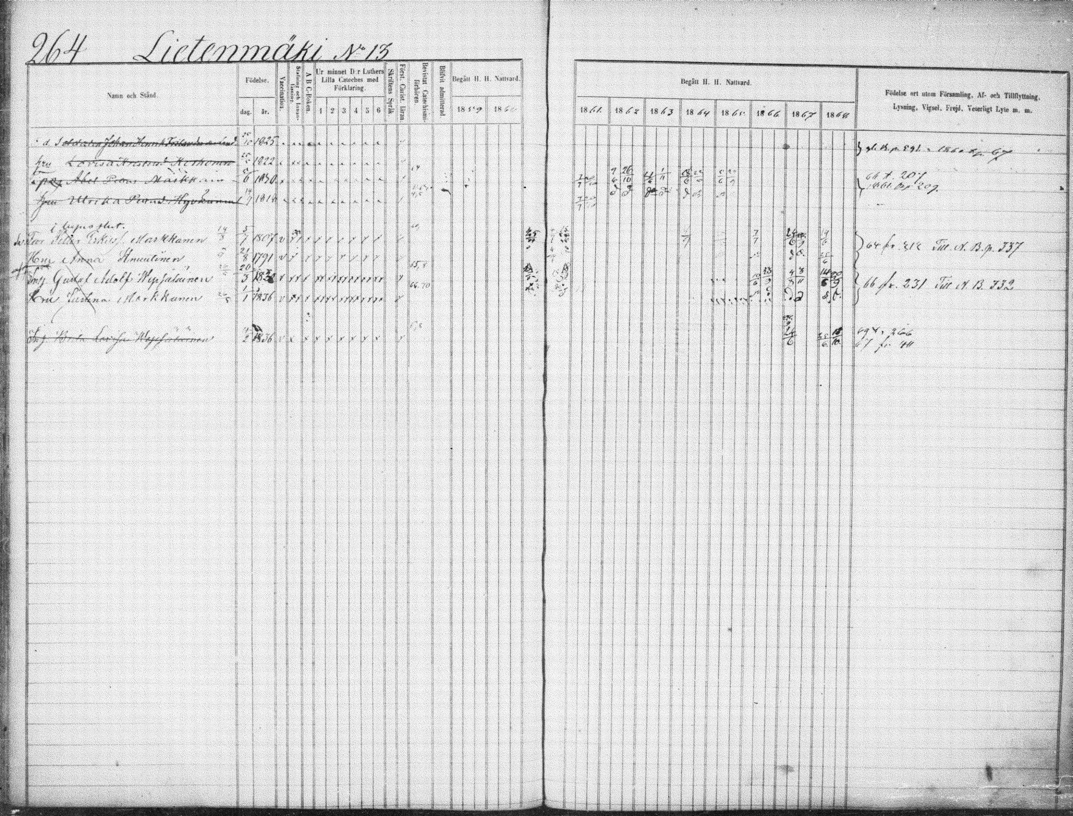 [ ../kirjat/Kirkonkirjat/suonenjoki/rippikirja_1859-1868_tk1297-1298/kuvat/267.jpg ]