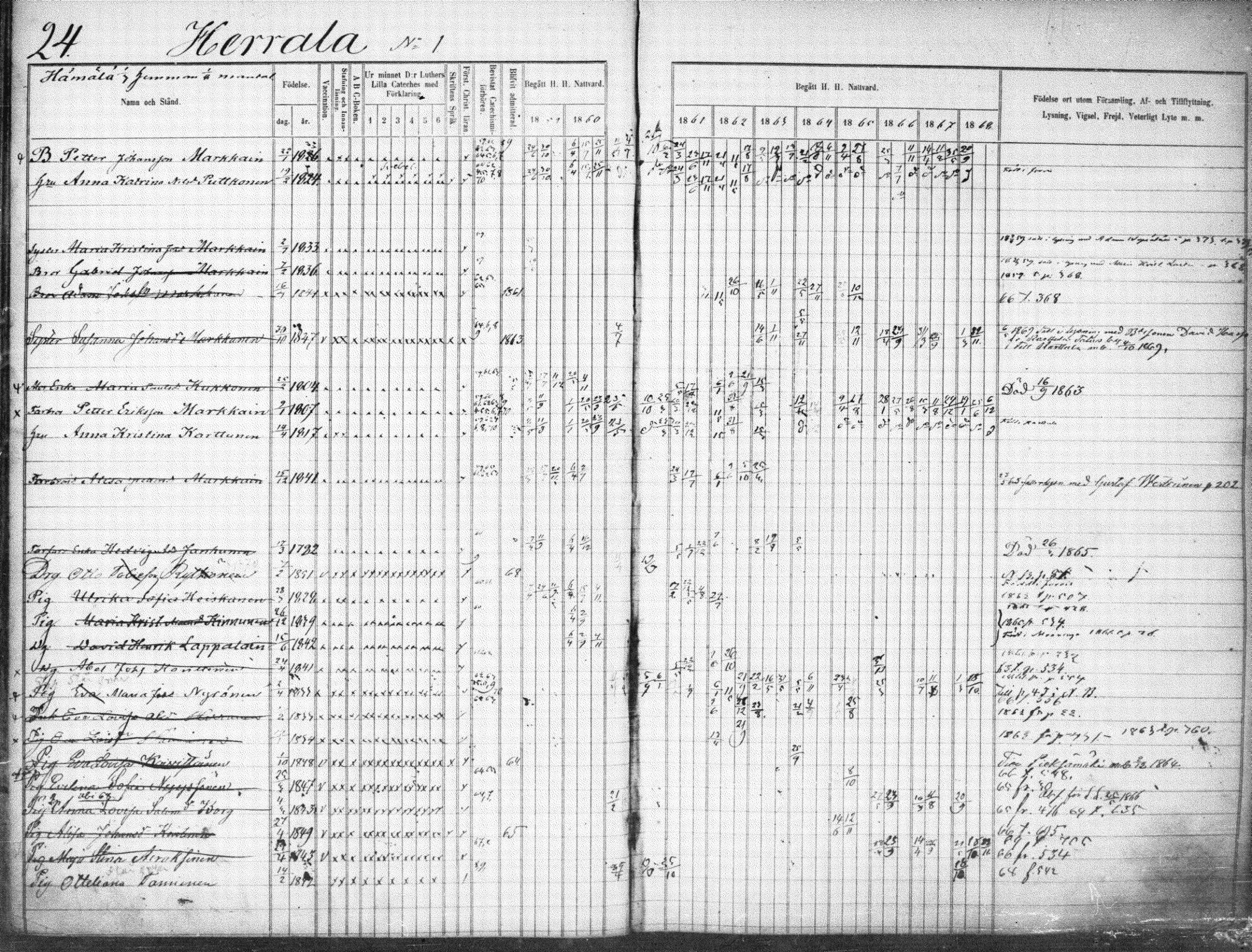 [ ../kirjat/Kirkonkirjat/suonenjoki/rippikirja_1859-1868_tk1297-1298/kuvat/27.jpg ]