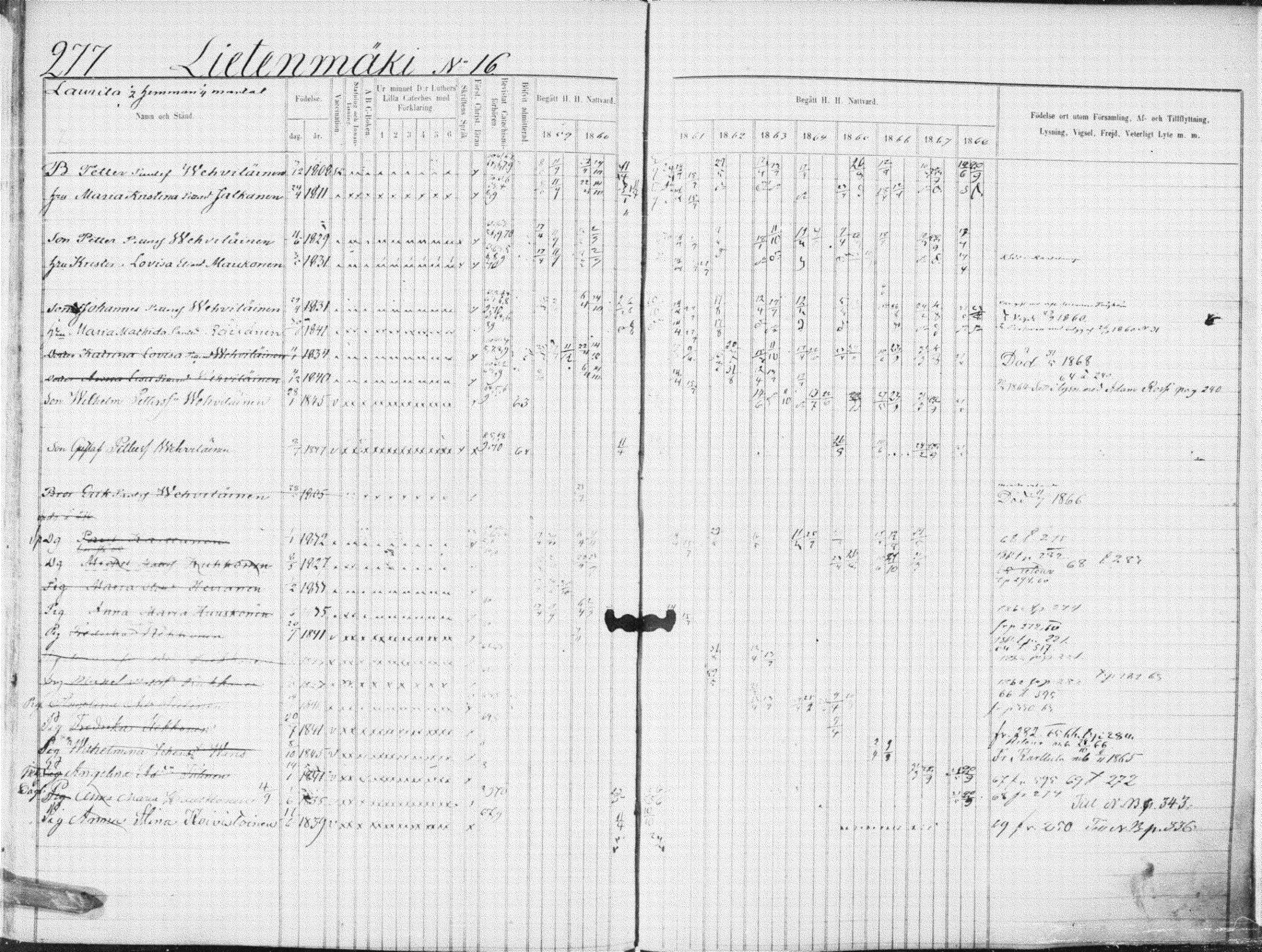 [ ../kirjat/Kirkonkirjat/suonenjoki/rippikirja_1859-1868_tk1297-1298/kuvat/280.jpg ]