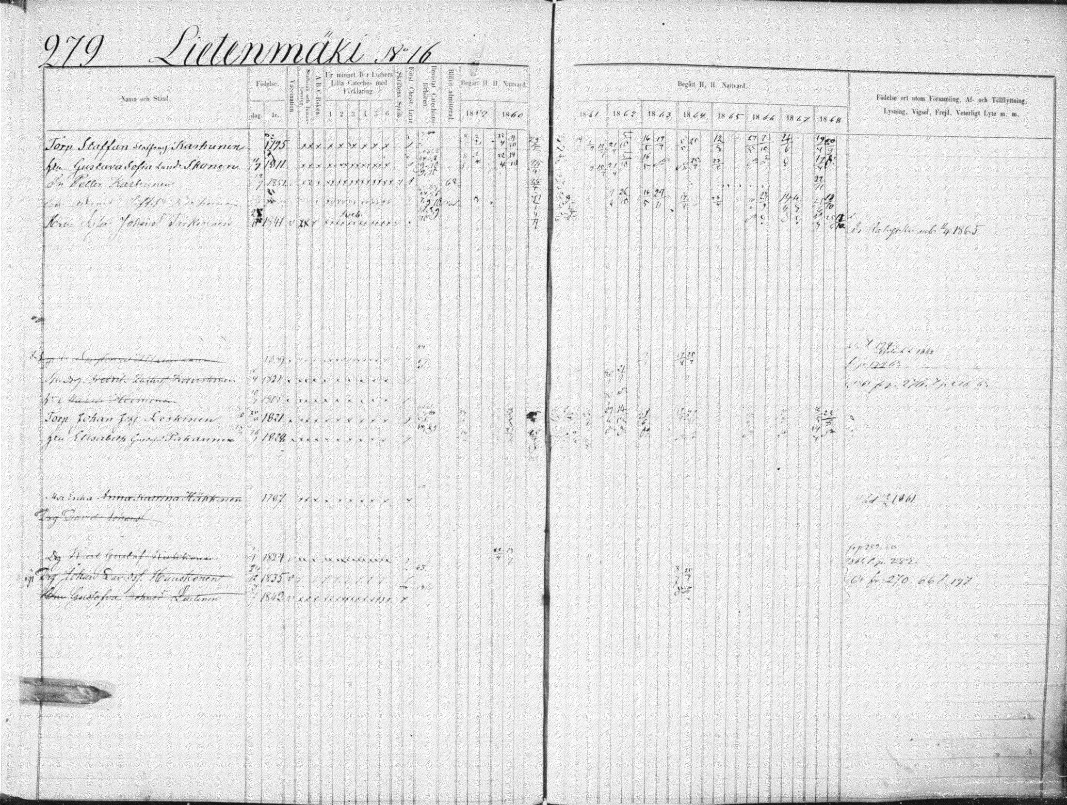 [ ../kirjat/Kirkonkirjat/suonenjoki/rippikirja_1859-1868_tk1297-1298/kuvat/282.jpg ]