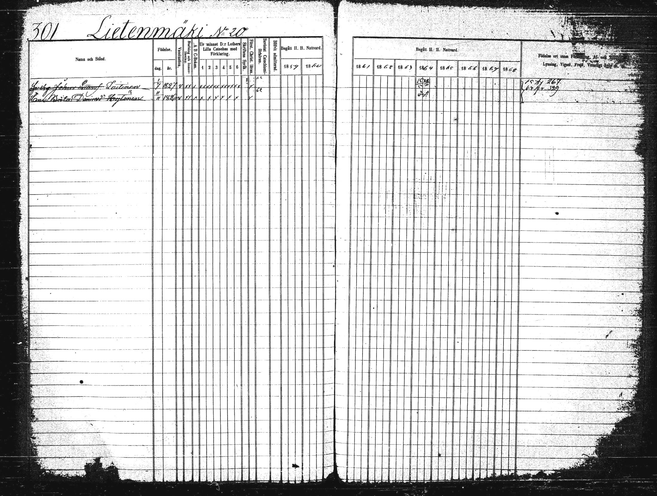[ ../kirjat/Kirkonkirjat/suonenjoki/rippikirja_1859-1868_tk1297-1298/kuvat/304.jpg ]