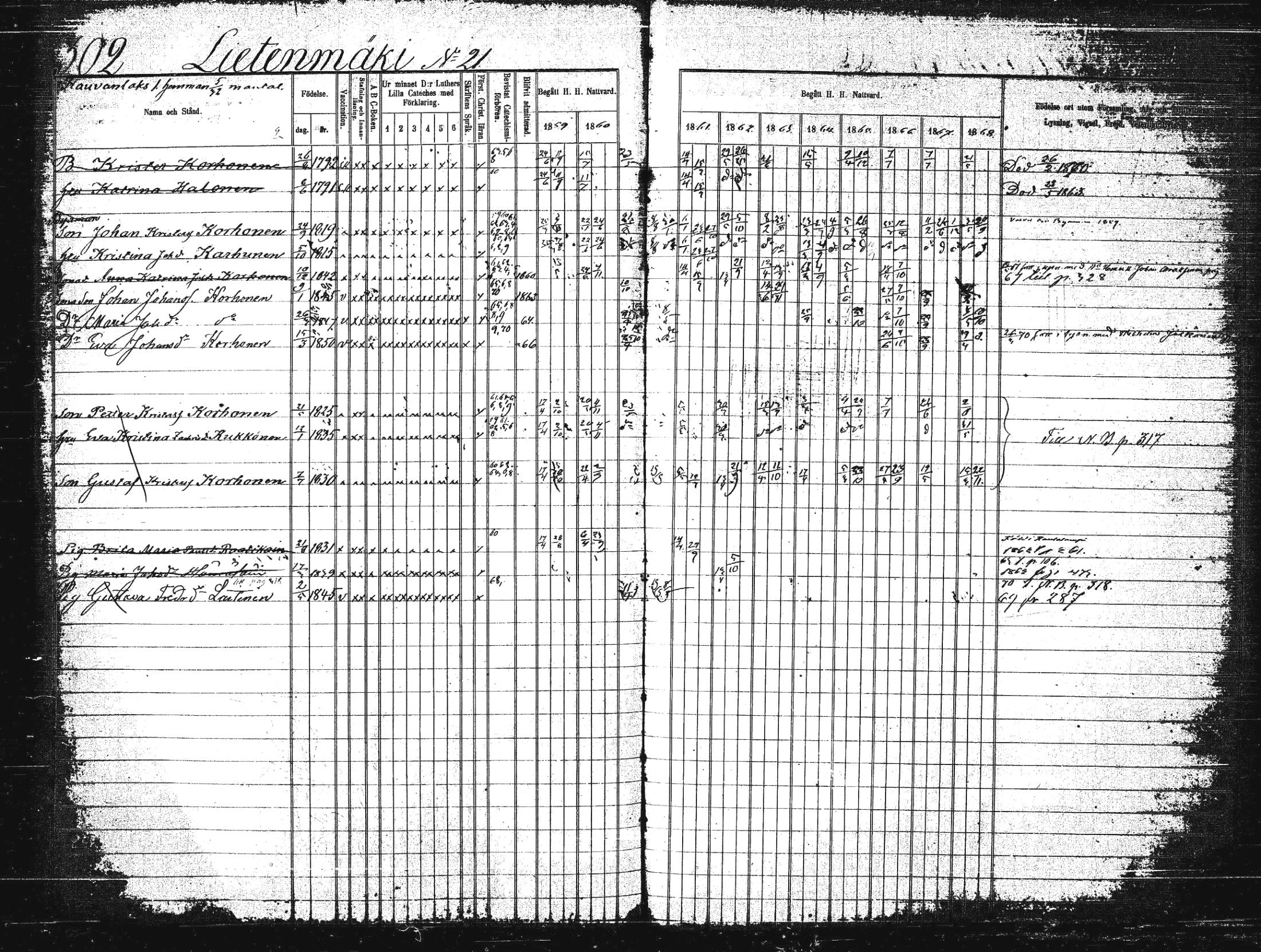 [ ../kirjat/Kirkonkirjat/suonenjoki/rippikirja_1859-1868_tk1297-1298/kuvat/305.jpg ]