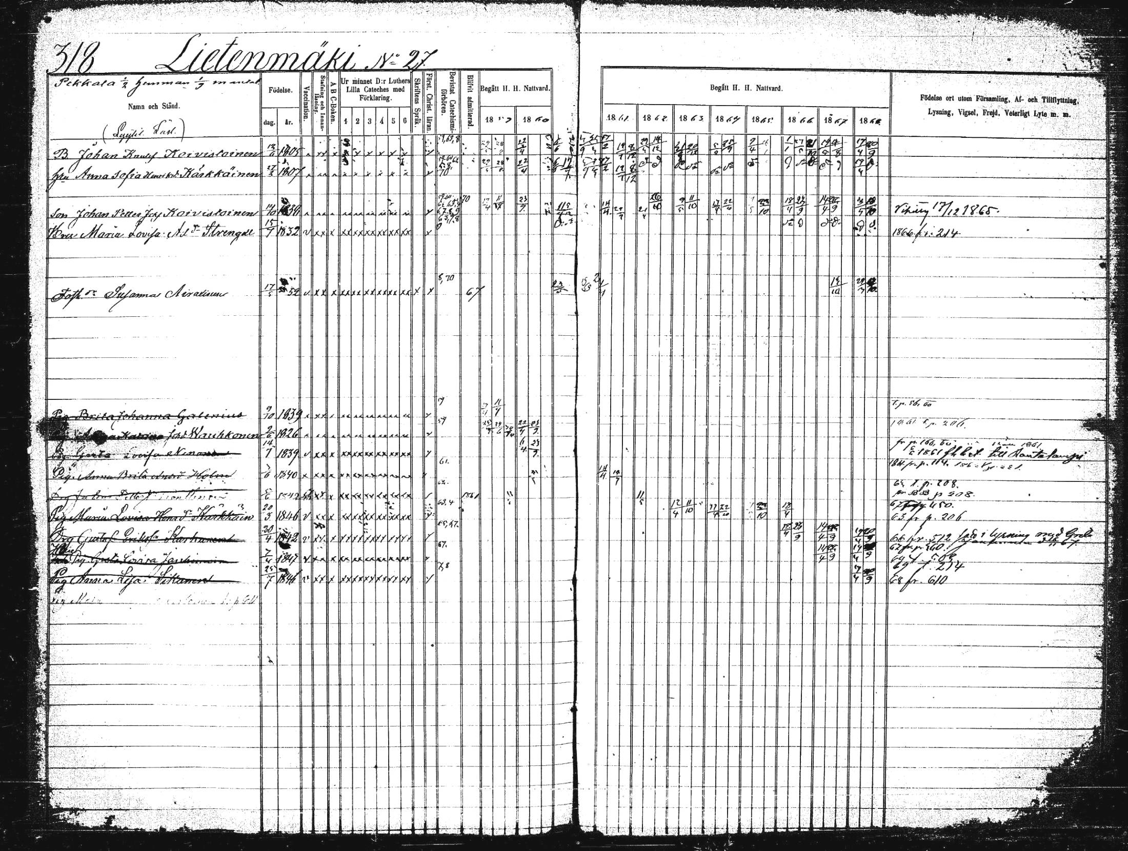 [ ../kirjat/Kirkonkirjat/suonenjoki/rippikirja_1859-1868_tk1297-1298/kuvat/321.jpg ]