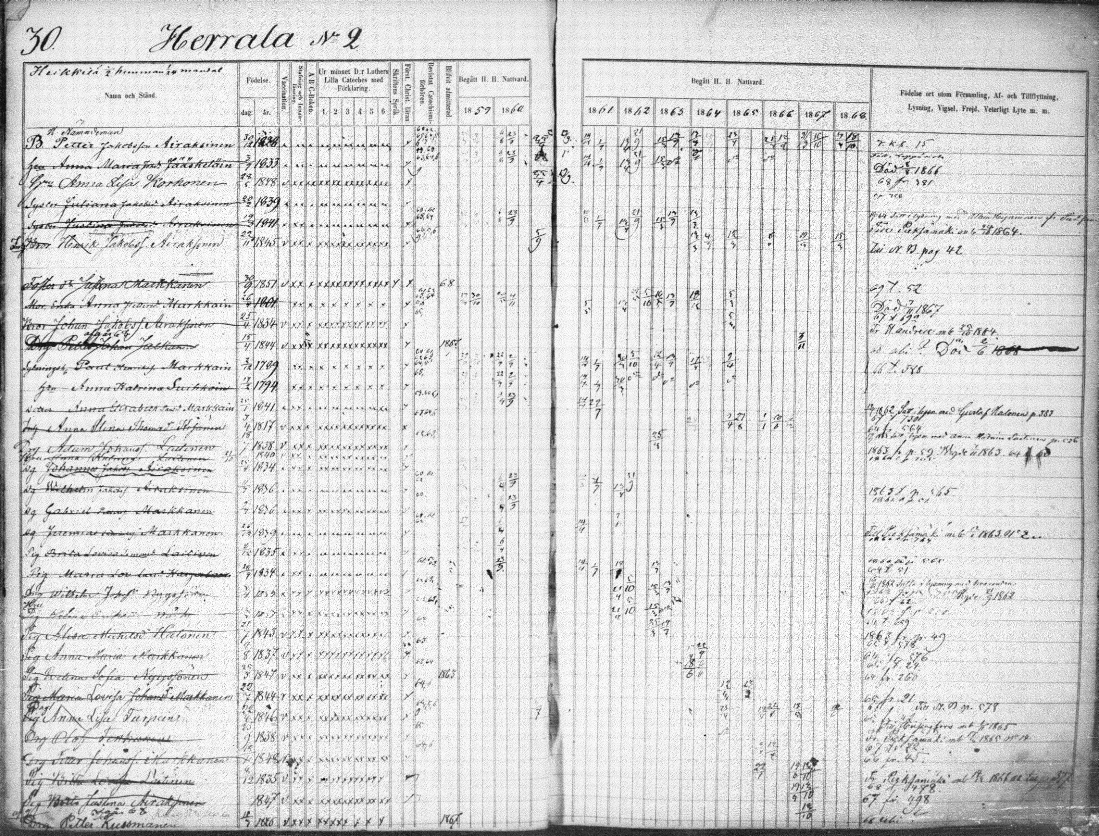 [ ../kirjat/Kirkonkirjat/suonenjoki/rippikirja_1859-1868_tk1297-1298/kuvat/33.jpg ]