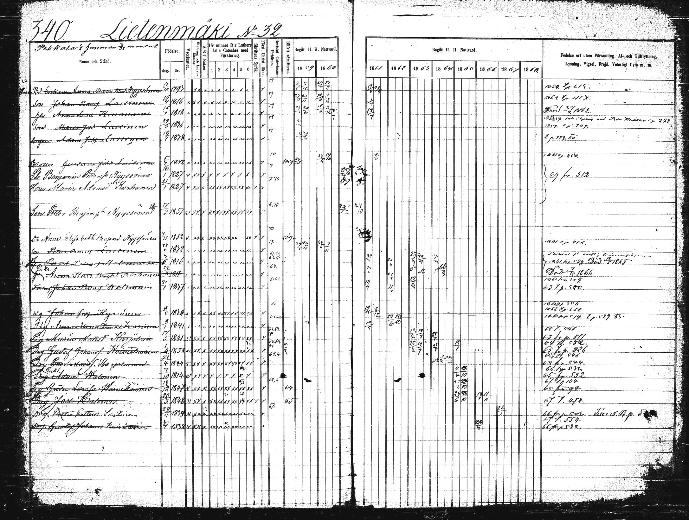 [ ../kirjat/Kirkonkirjat/suonenjoki/rippikirja_1859-1868_tk1297-1298/kuvat/343.jpg ]