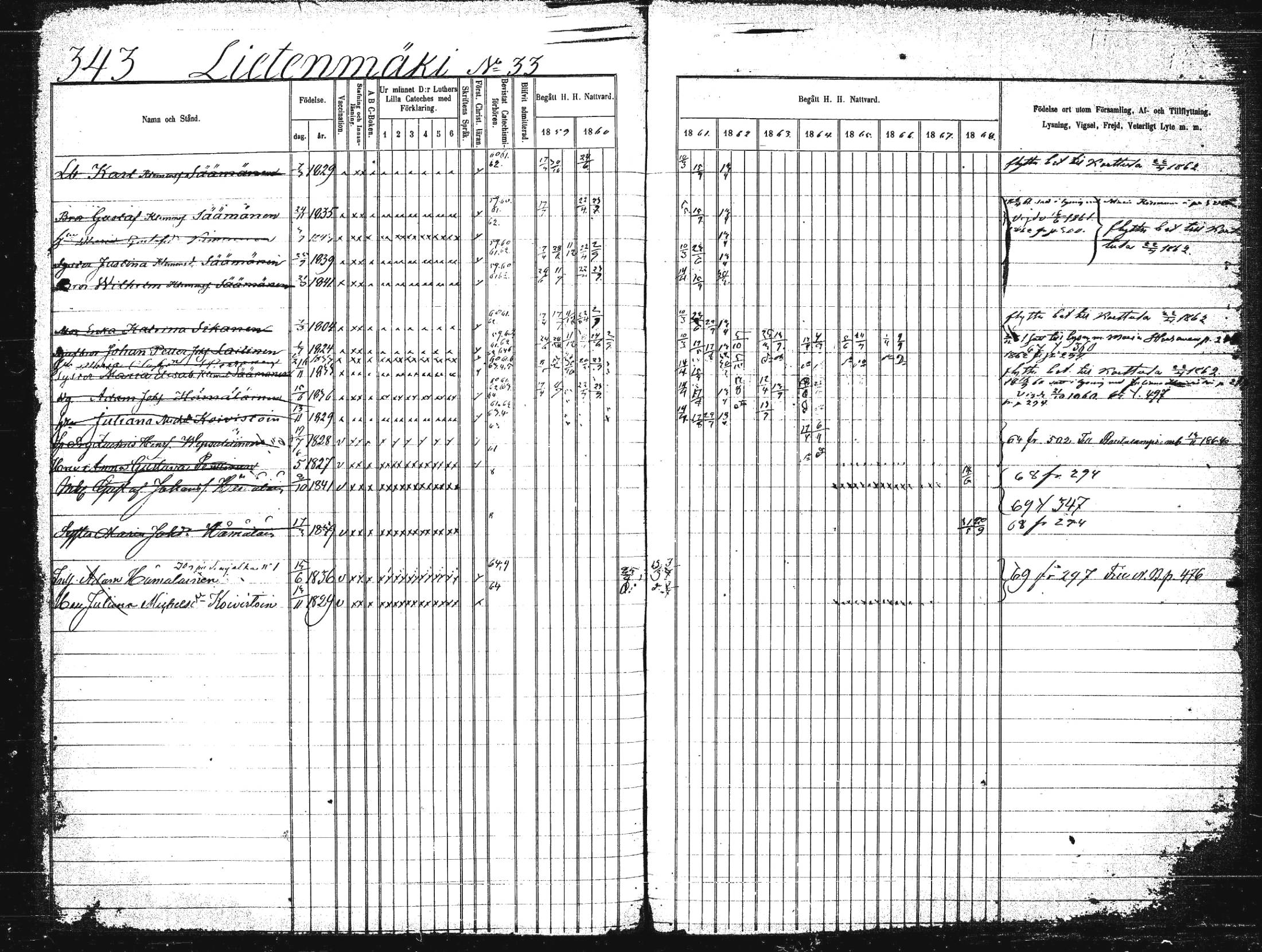 [ ../kirjat/Kirkonkirjat/suonenjoki/rippikirja_1859-1868_tk1297-1298/kuvat/346.jpg ]
