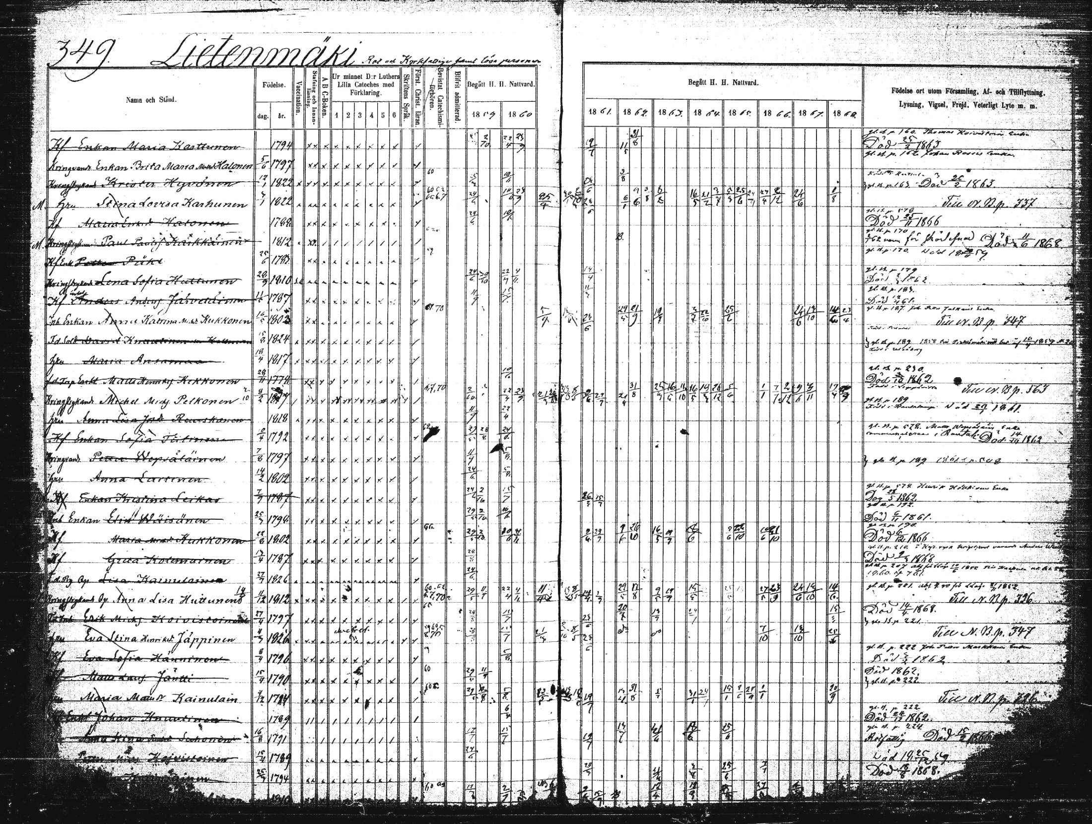 [ ../kirjat/Kirkonkirjat/suonenjoki/rippikirja_1859-1868_tk1297-1298/kuvat/352.jpg ]