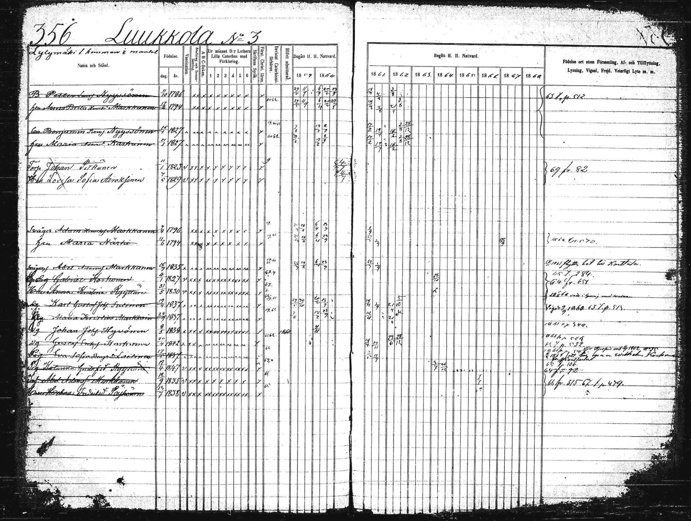 [ ../kirjat/Kirkonkirjat/suonenjoki/rippikirja_1859-1868_tk1297-1298/kuvat/359.jpg ]