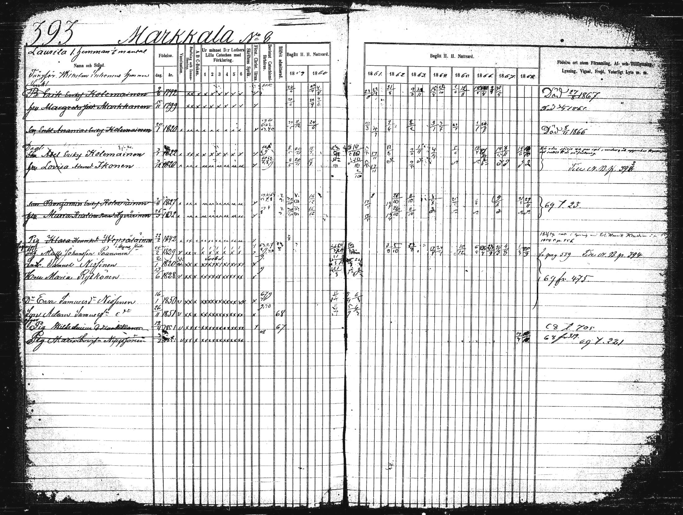 [ ../kirjat/Kirkonkirjat/suonenjoki/rippikirja_1859-1868_tk1297-1298/kuvat/396.jpg ]