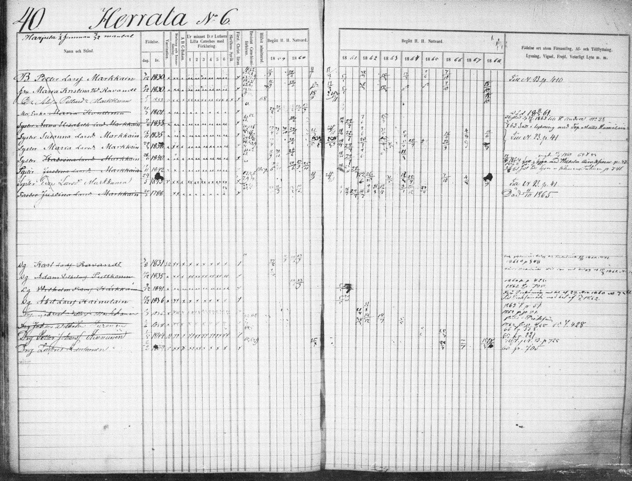 [ ../kirjat/Kirkonkirjat/suonenjoki/rippikirja_1859-1868_tk1297-1298/kuvat/43.jpg ]