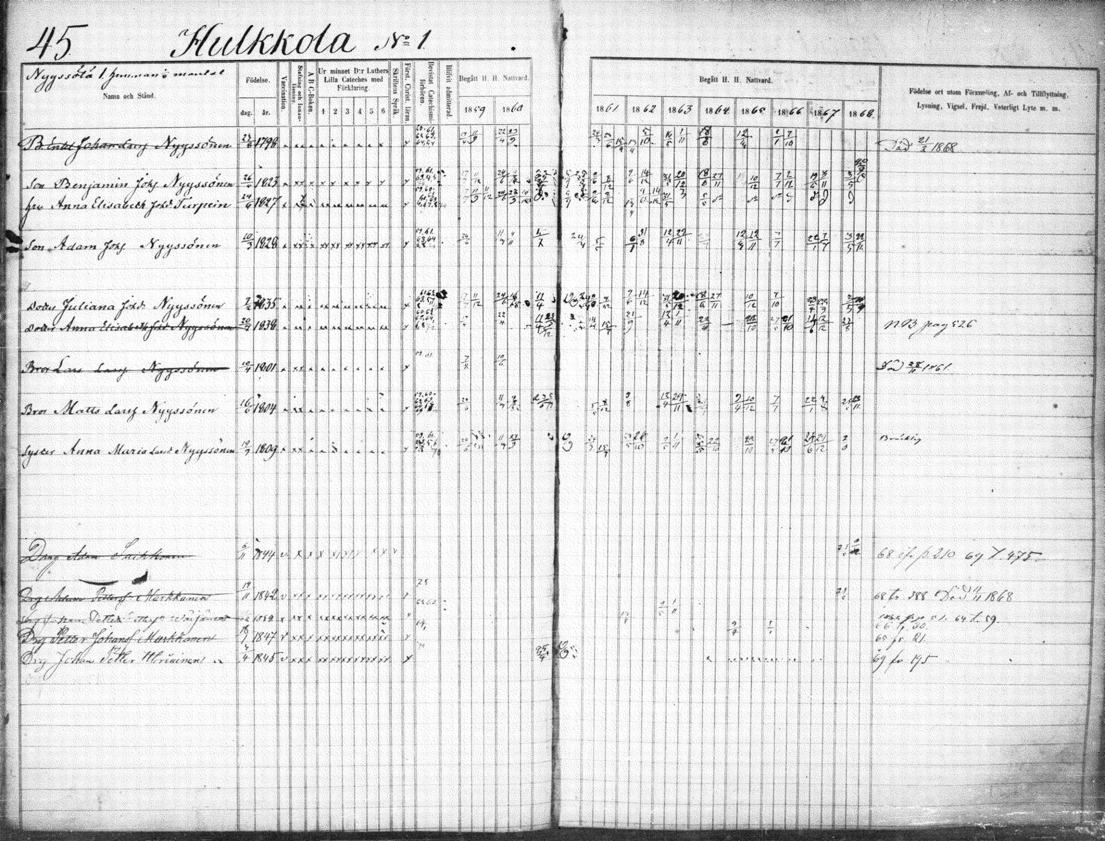 [ ../kirjat/Kirkonkirjat/suonenjoki/rippikirja_1859-1868_tk1297-1298/kuvat/48.jpg ]