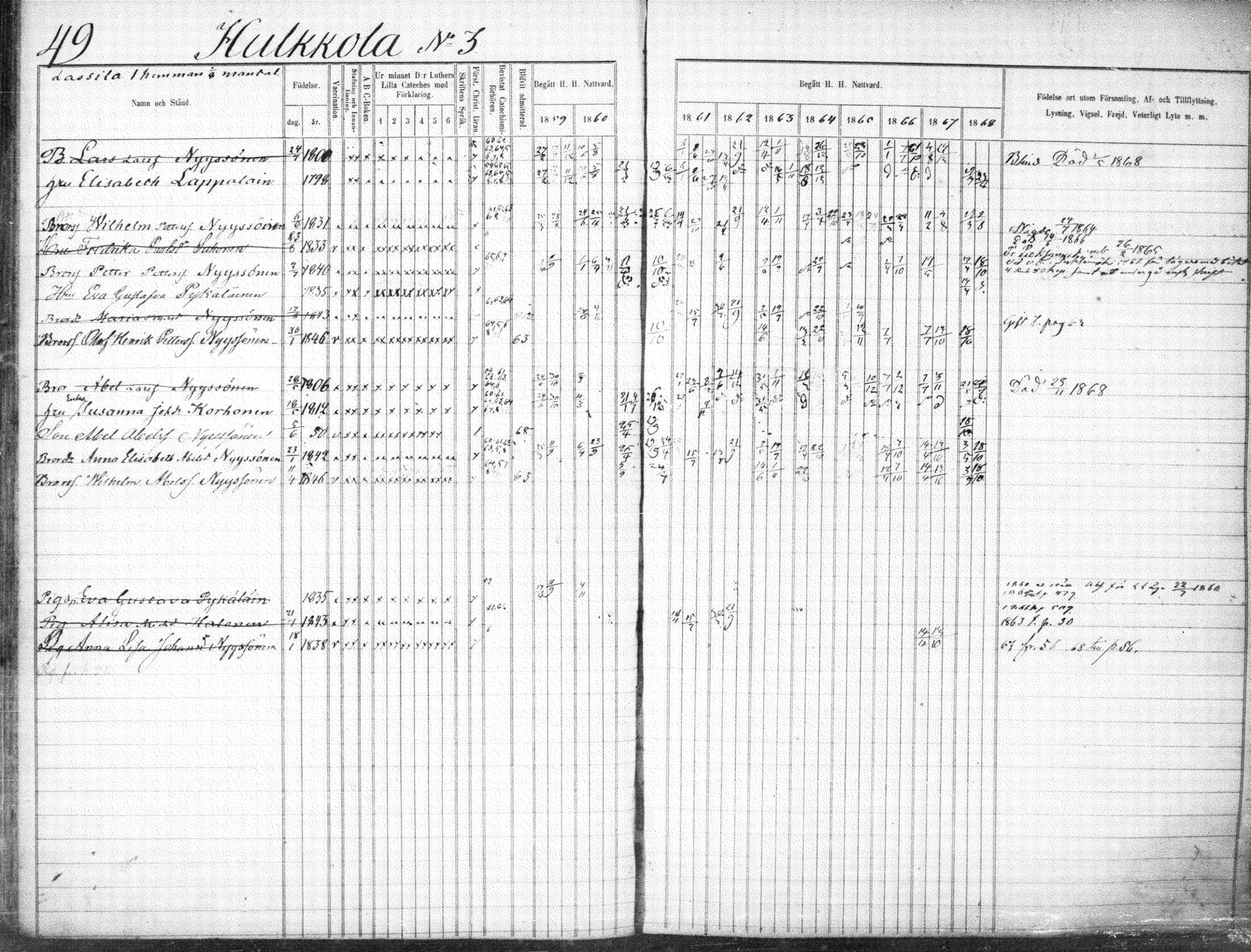 [ ../kirjat/Kirkonkirjat/suonenjoki/rippikirja_1859-1868_tk1297-1298/kuvat/52.jpg ]