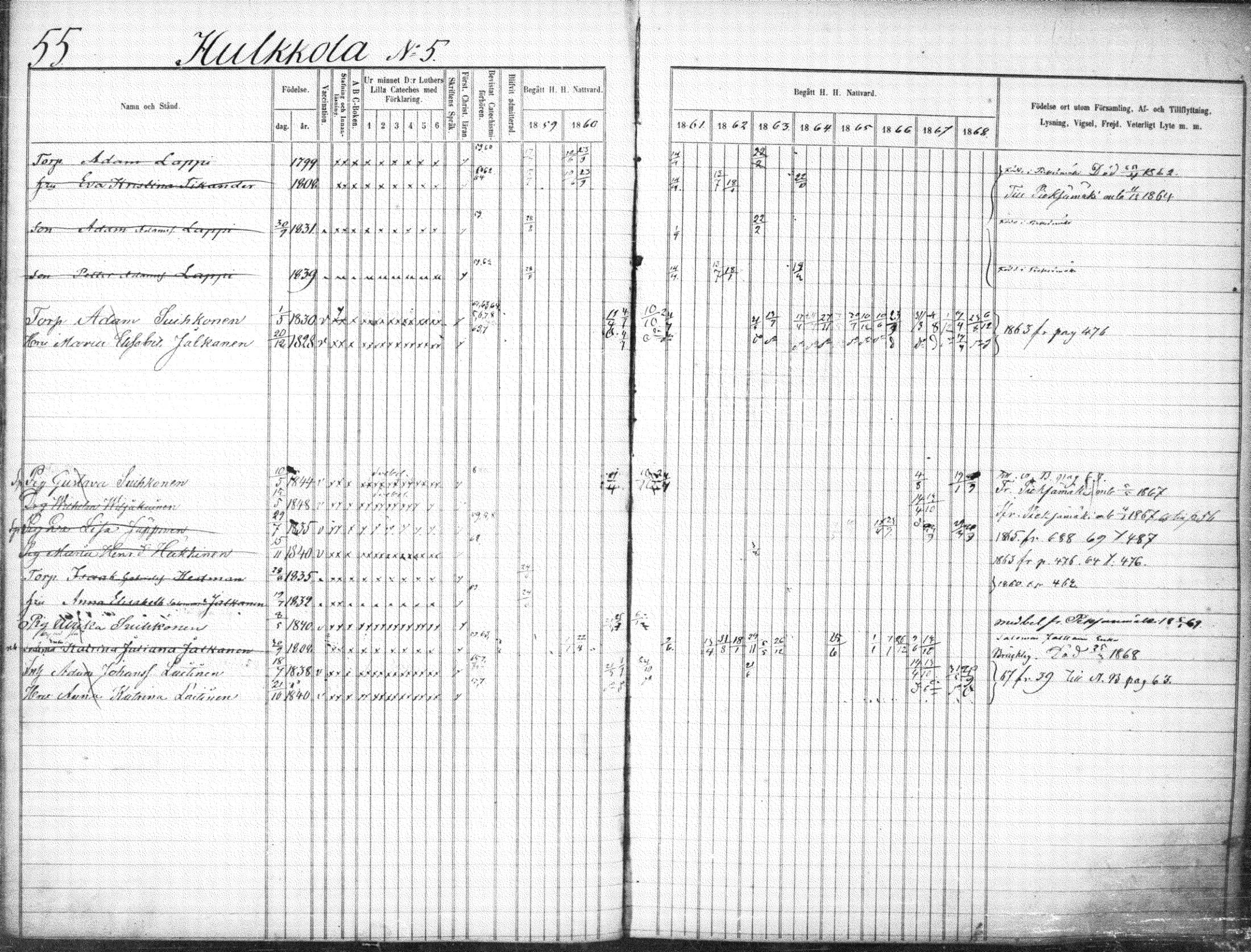 [ ../kirjat/Kirkonkirjat/suonenjoki/rippikirja_1859-1868_tk1297-1298/kuvat/58.jpg ]