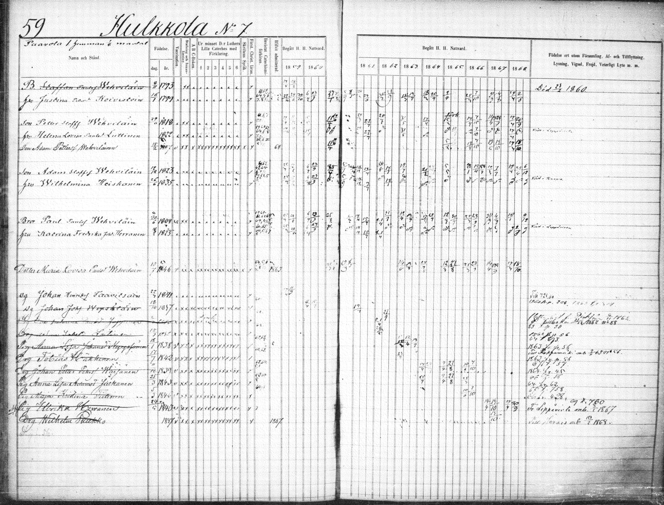 [ ../kirjat/Kirkonkirjat/suonenjoki/rippikirja_1859-1868_tk1297-1298/kuvat/62.jpg ]
