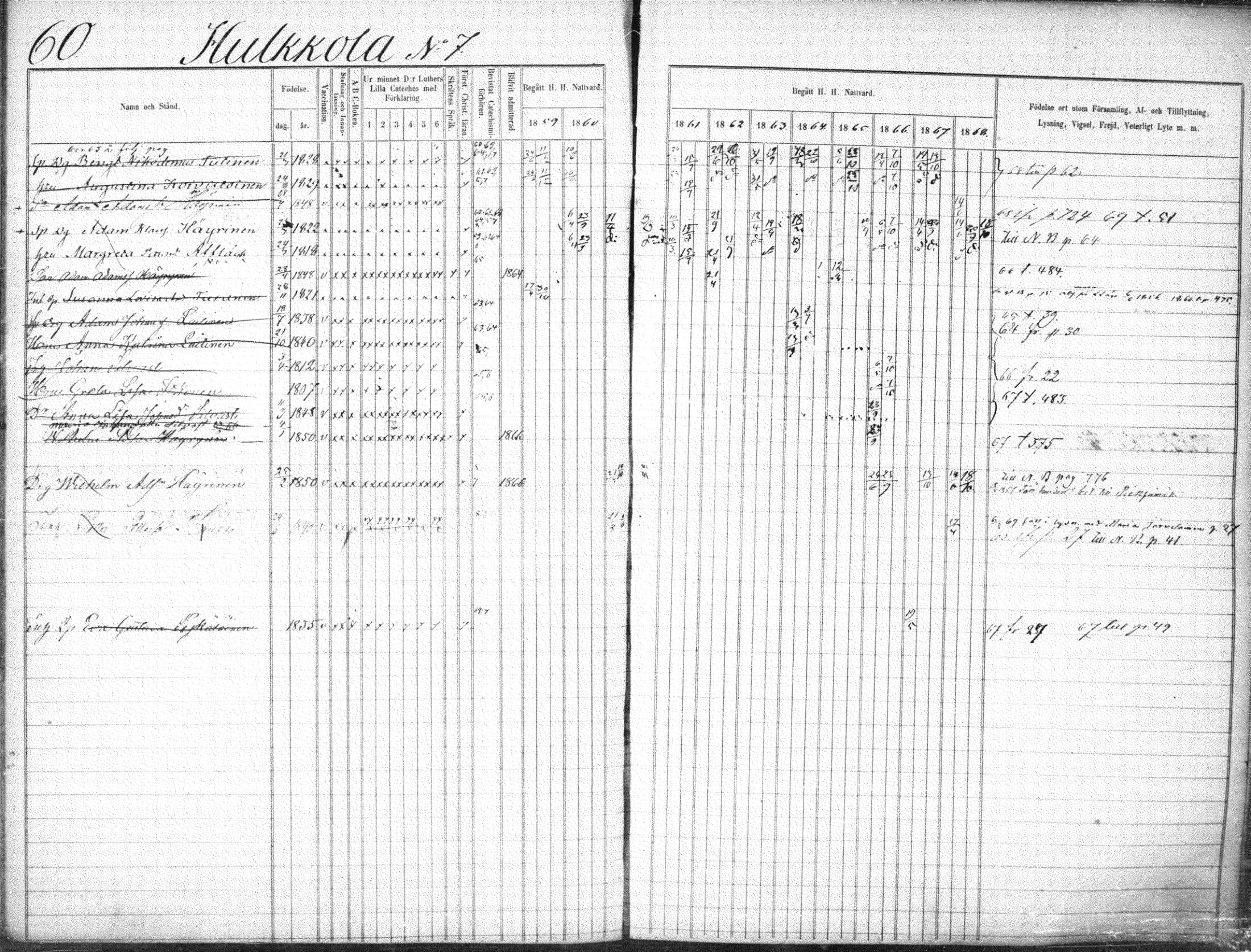 [ ../kirjat/Kirkonkirjat/suonenjoki/rippikirja_1859-1868_tk1297-1298/kuvat/63.jpg ]
