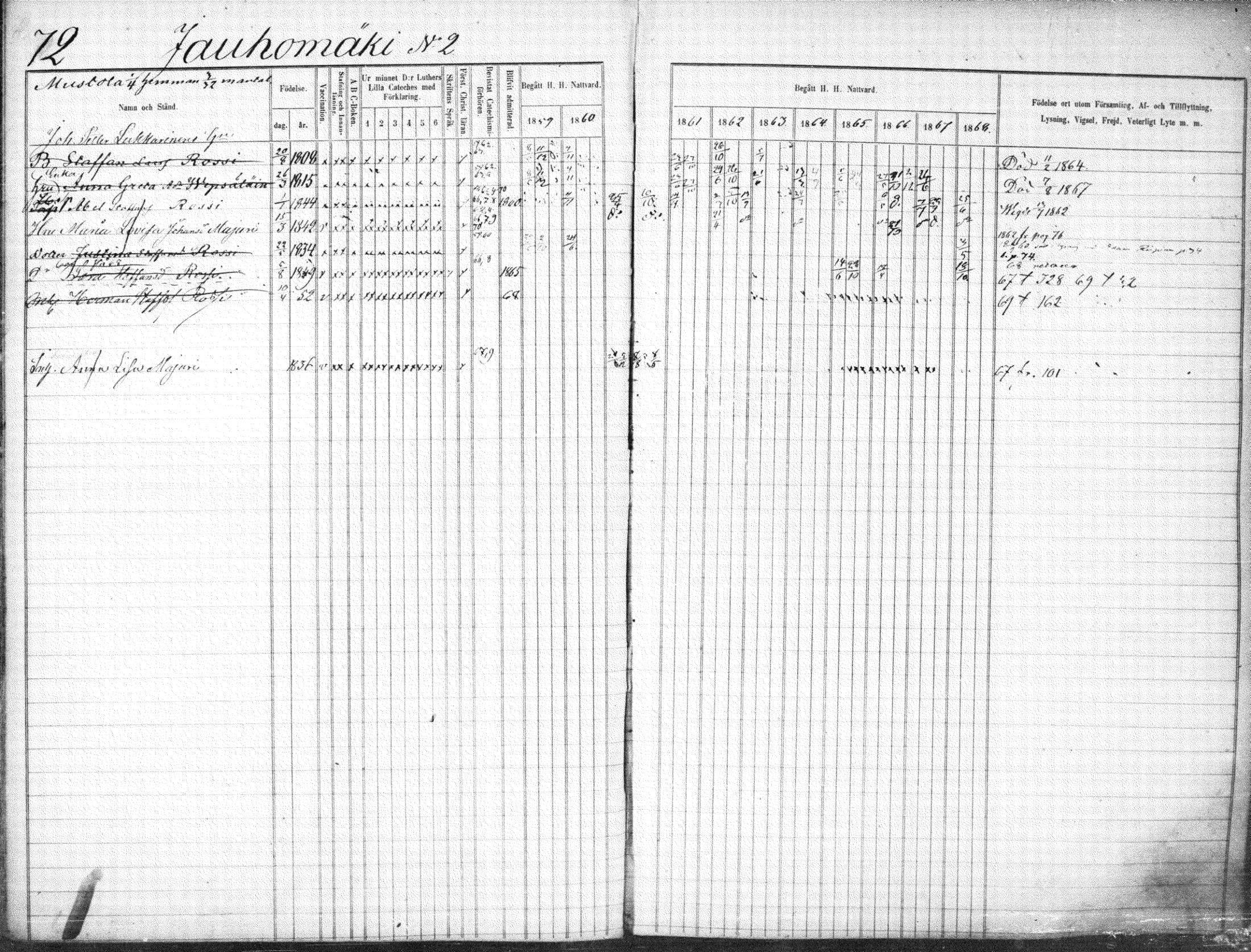 [ ../kirjat/Kirkonkirjat/suonenjoki/rippikirja_1859-1868_tk1297-1298/kuvat/75.jpg ]