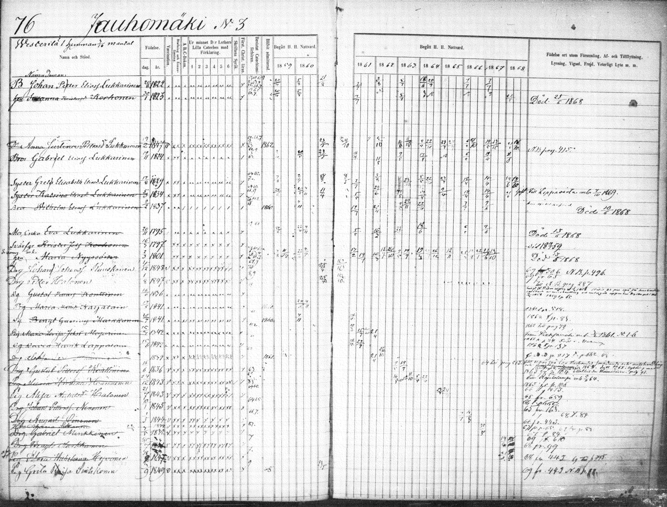 [ ../kirjat/Kirkonkirjat/suonenjoki/rippikirja_1859-1868_tk1297-1298/kuvat/79.jpg ]