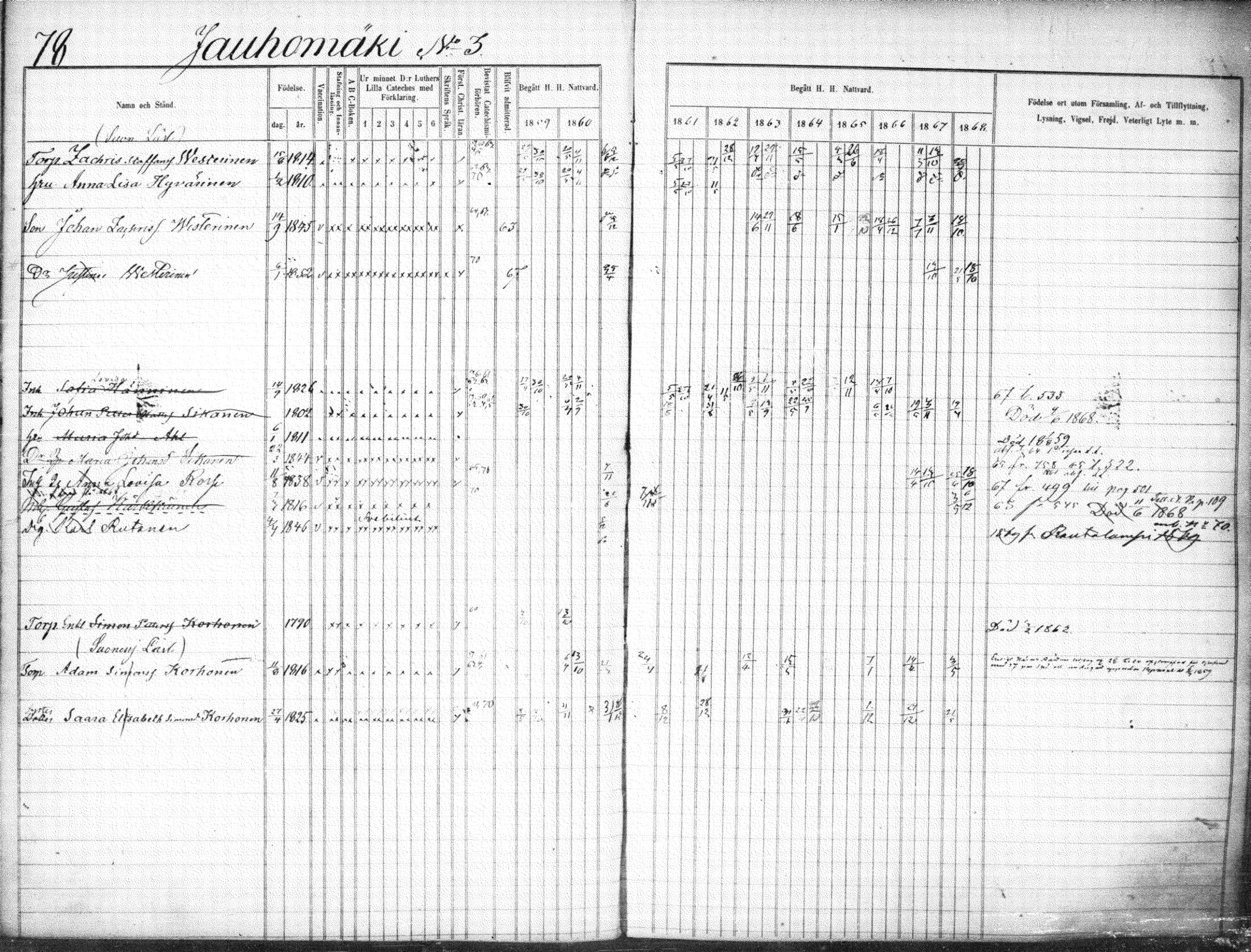[ ../kirjat/Kirkonkirjat/suonenjoki/rippikirja_1859-1868_tk1297-1298/kuvat/81.jpg ]