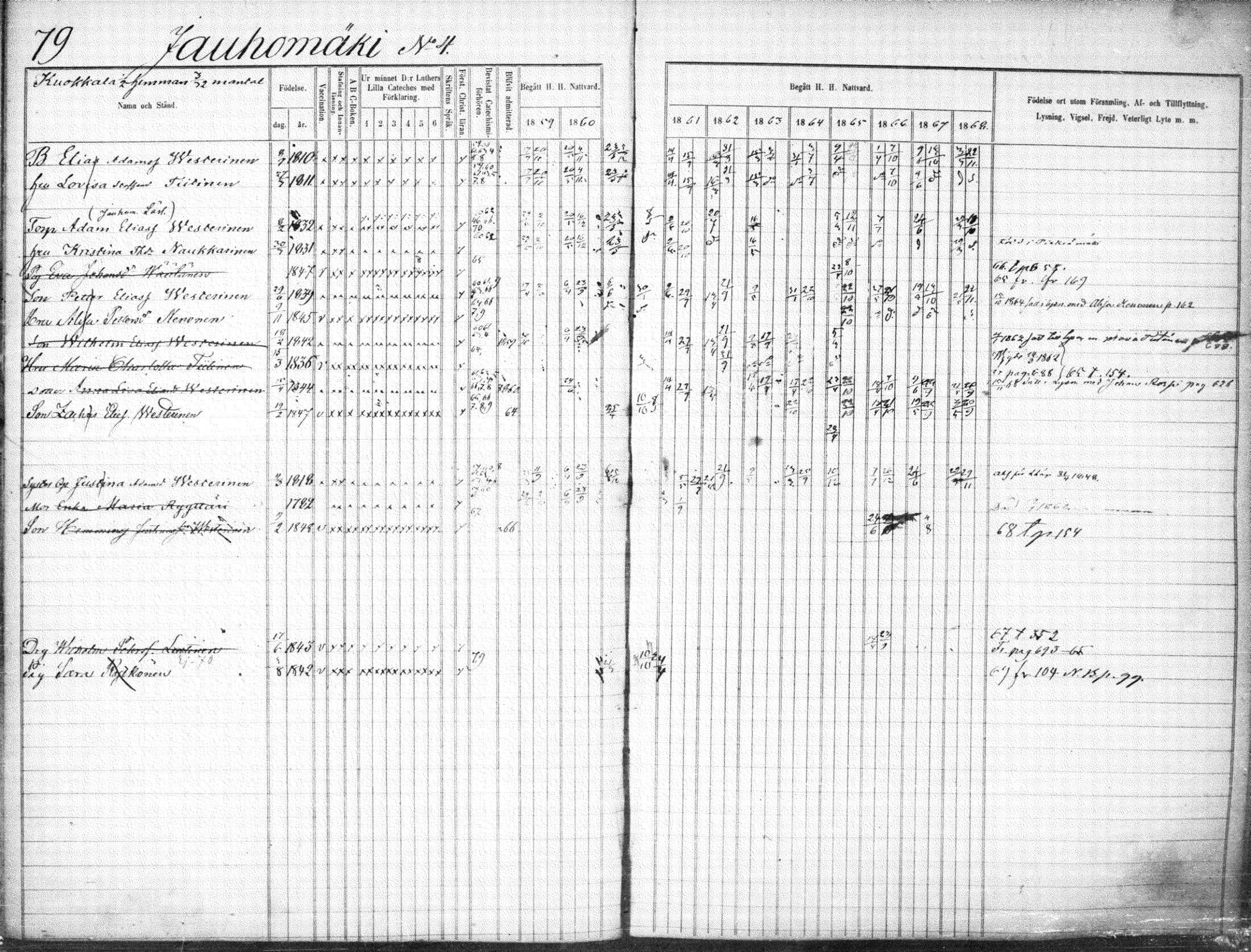 [ ../kirjat/Kirkonkirjat/suonenjoki/rippikirja_1859-1868_tk1297-1298/kuvat/82.jpg ]