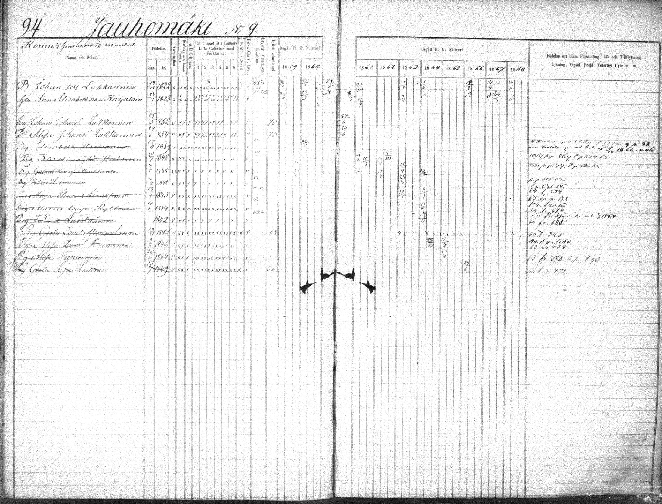 [ ../kirjat/Kirkonkirjat/suonenjoki/rippikirja_1859-1868_tk1297-1298/kuvat/97.jpg ]