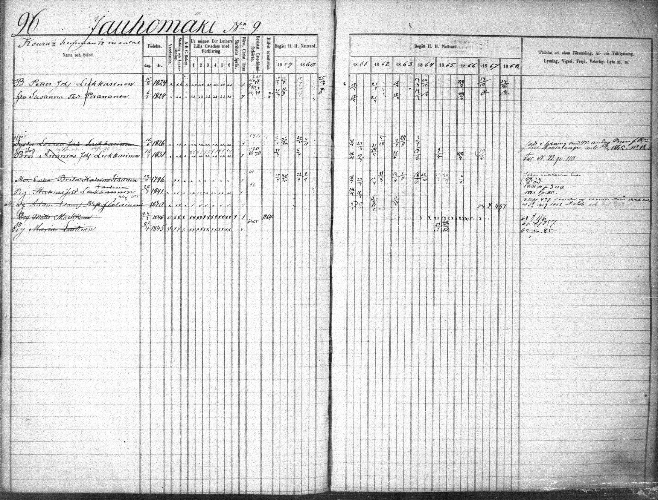 [ ../kirjat/Kirkonkirjat/suonenjoki/rippikirja_1859-1868_tk1297-1298/kuvat/99.jpg ]