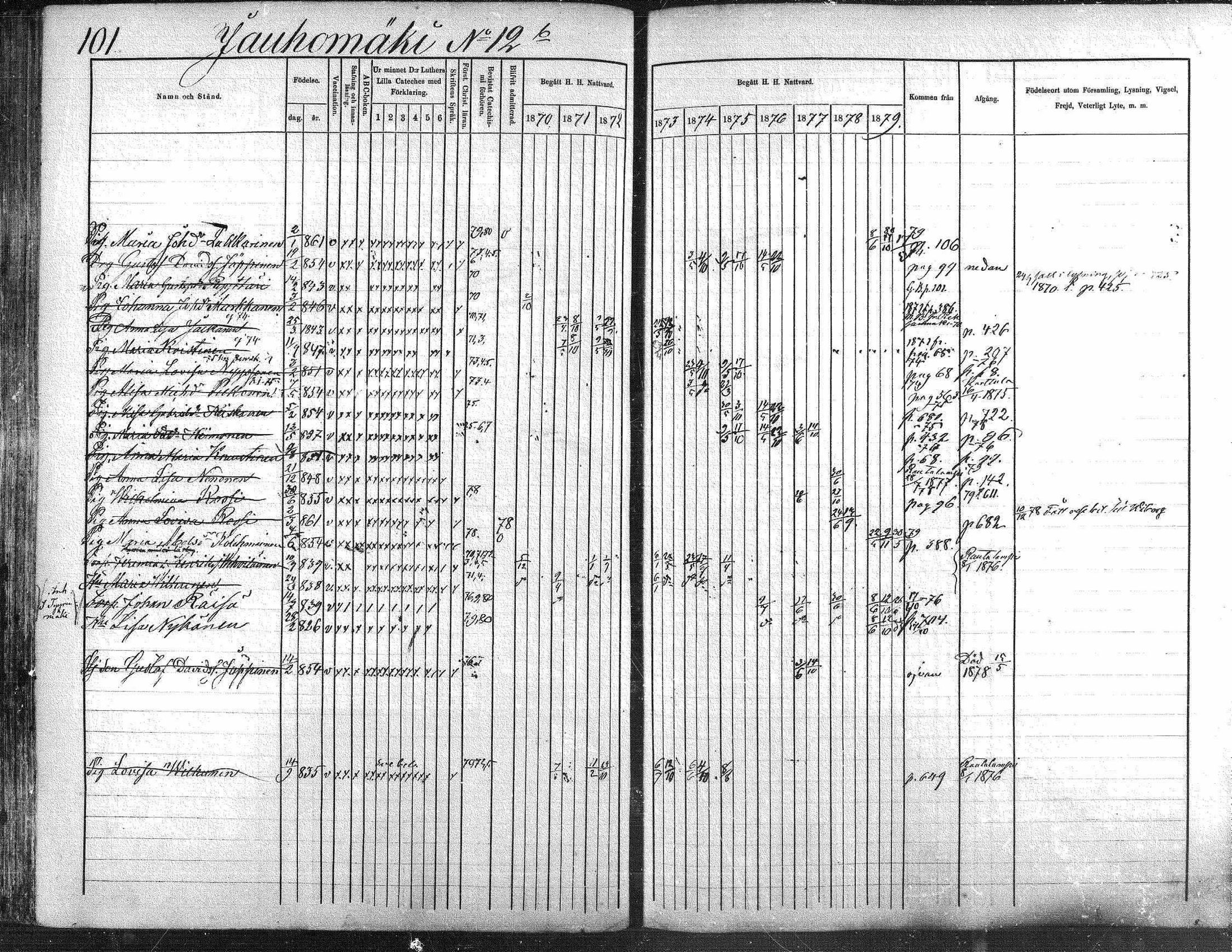 [ ../kirjat/Kirkonkirjat/suonenjoki/rippikirja_1870-1879_mko49-75/kuvat/101.jpg ]