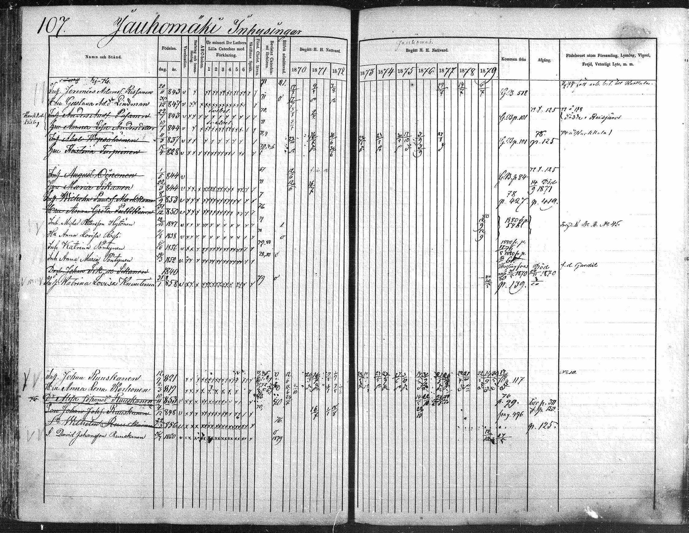 [ ../kirjat/Kirkonkirjat/suonenjoki/rippikirja_1870-1879_mko49-75/kuvat/107.jpg ]
