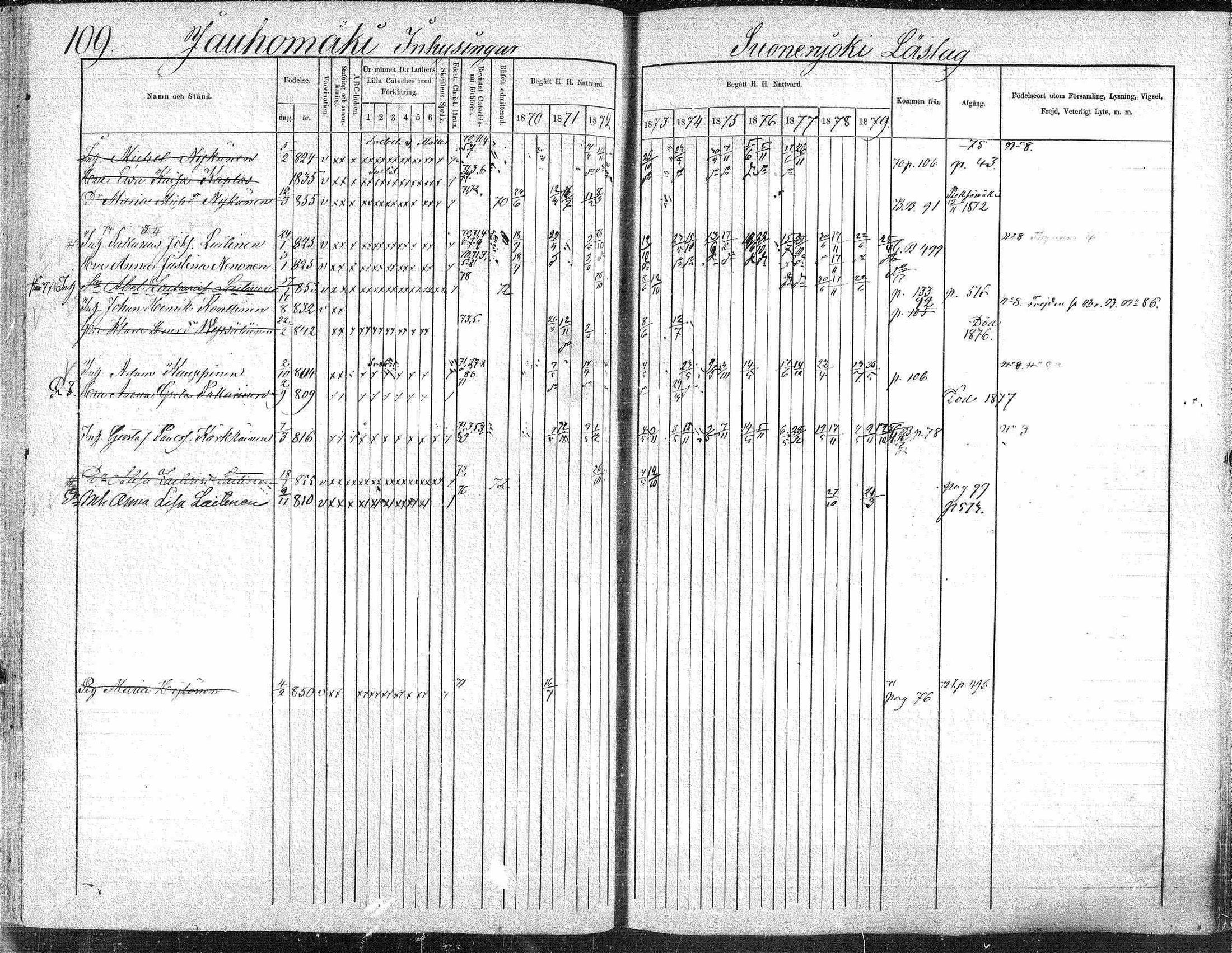 [ ../kirjat/Kirkonkirjat/suonenjoki/rippikirja_1870-1879_mko49-75/kuvat/109.jpg ]