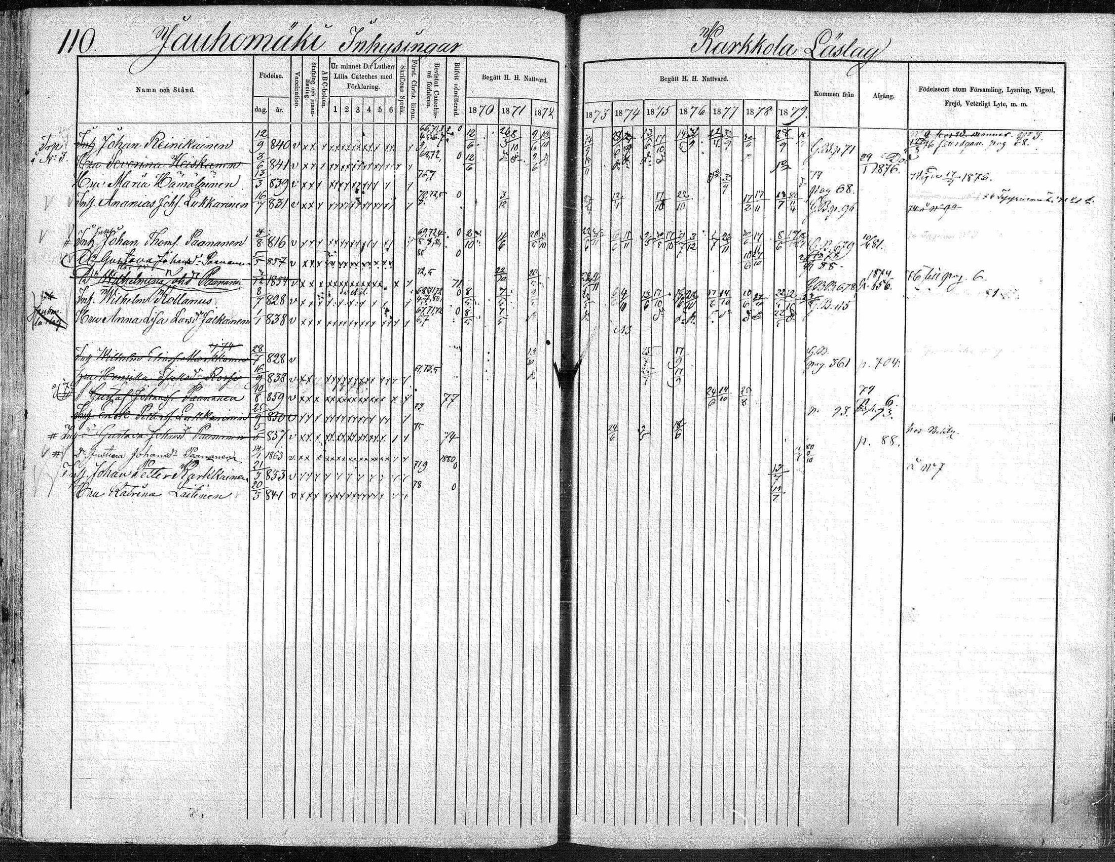 [ ../kirjat/Kirkonkirjat/suonenjoki/rippikirja_1870-1879_mko49-75/kuvat/110.jpg ]