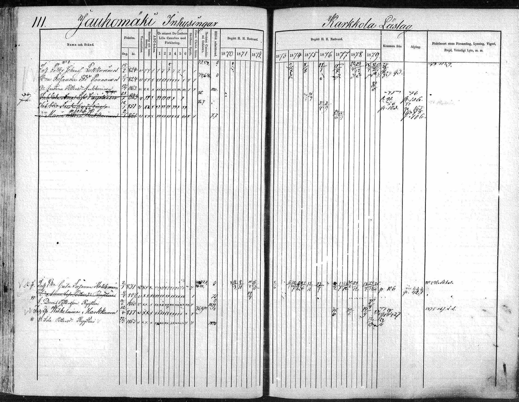 [ ../kirjat/Kirkonkirjat/suonenjoki/rippikirja_1870-1879_mko49-75/kuvat/111.jpg ]
