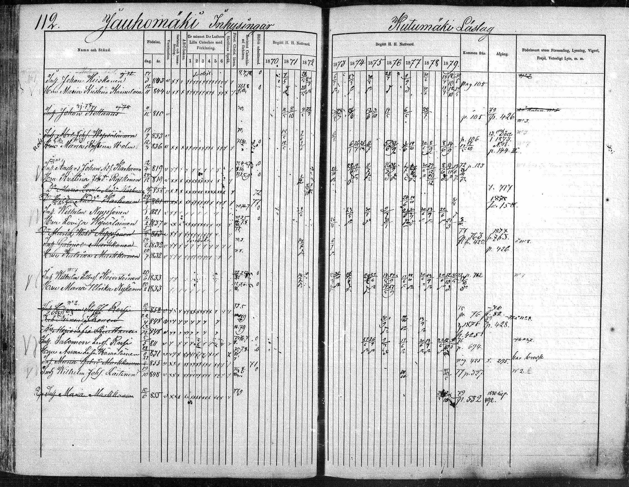 [ ../kirjat/Kirkonkirjat/suonenjoki/rippikirja_1870-1879_mko49-75/kuvat/112.jpg ]