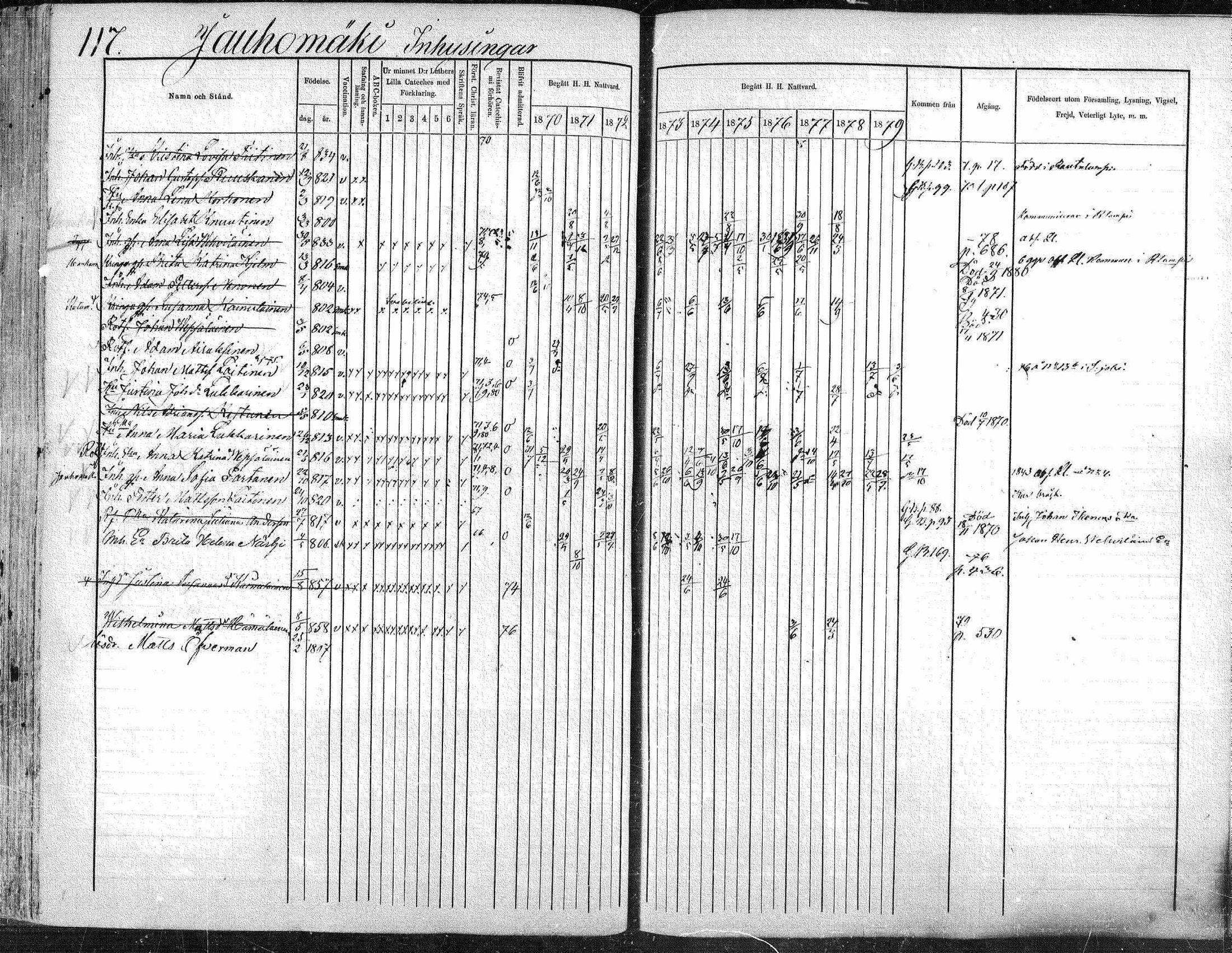 [ ../kirjat/Kirkonkirjat/suonenjoki/rippikirja_1870-1879_mko49-75/kuvat/117.jpg ]