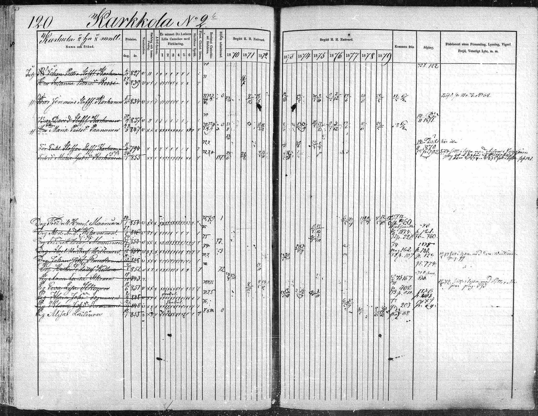[ ../kirjat/Kirkonkirjat/suonenjoki/rippikirja_1870-1879_mko49-75/kuvat/120.jpg ]