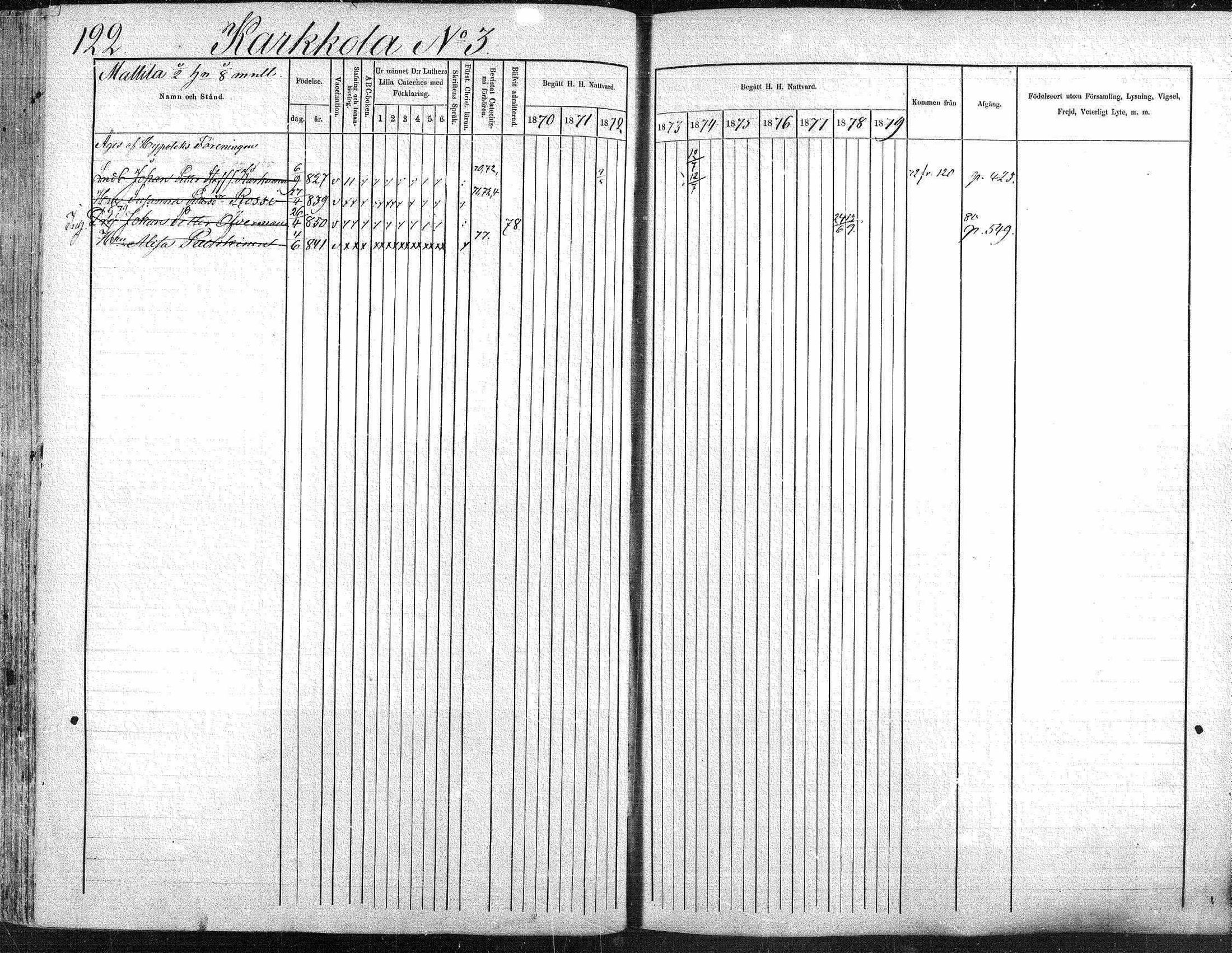[ ../kirjat/Kirkonkirjat/suonenjoki/rippikirja_1870-1879_mko49-75/kuvat/122.jpg ]