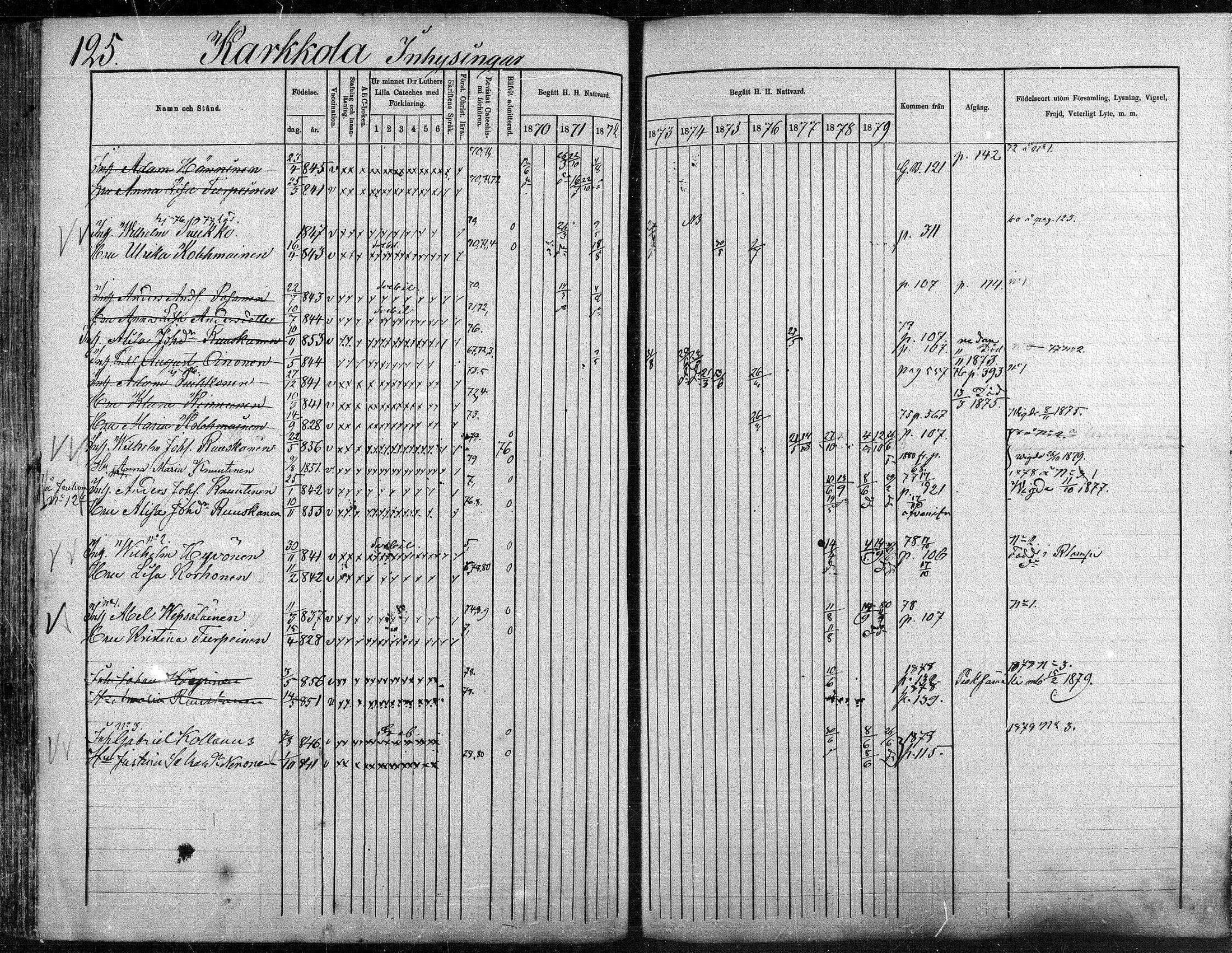 [ ../kirjat/Kirkonkirjat/suonenjoki/rippikirja_1870-1879_mko49-75/kuvat/125.jpg ]