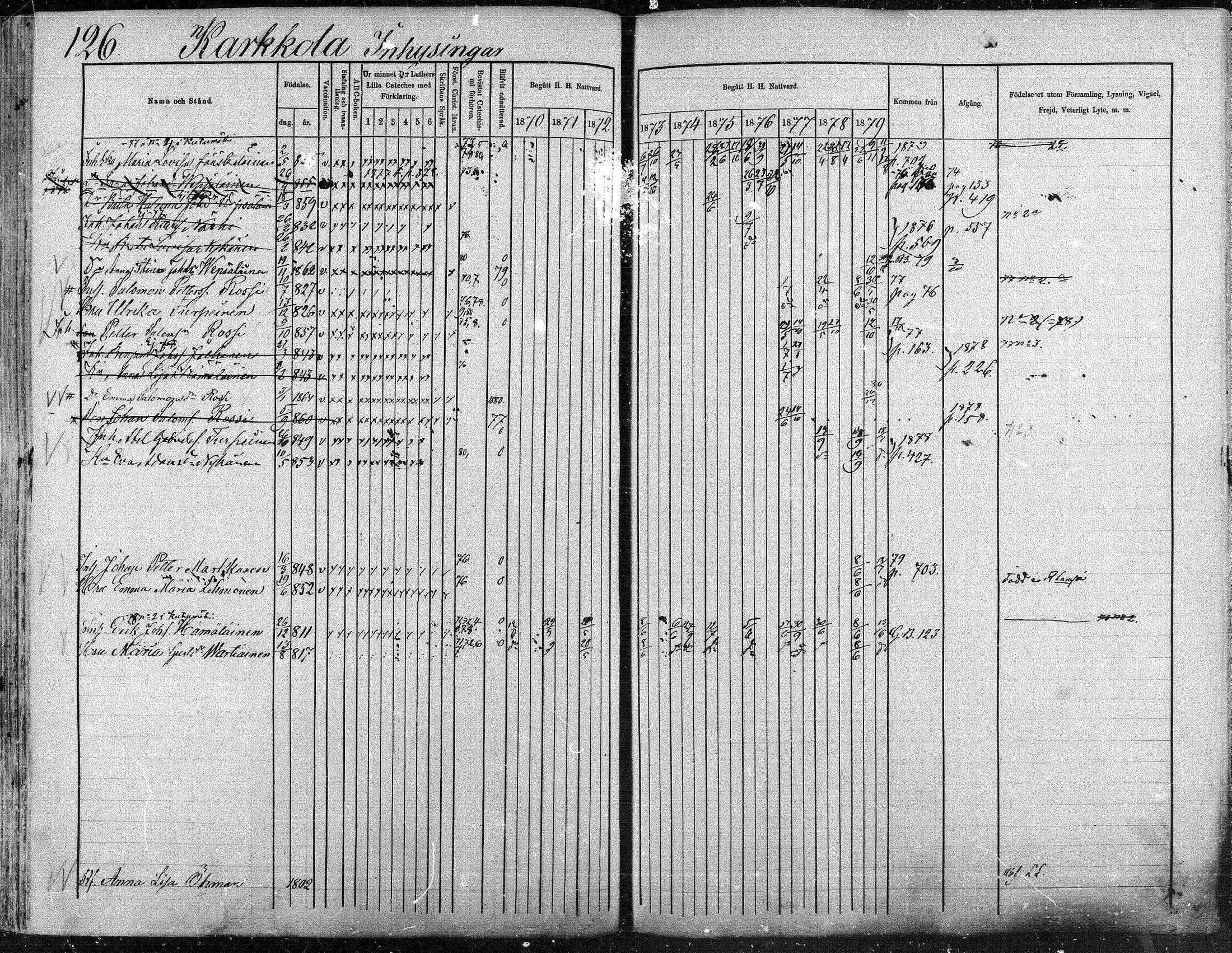 [ ../kirjat/Kirkonkirjat/suonenjoki/rippikirja_1870-1879_mko49-75/kuvat/126.jpg ]